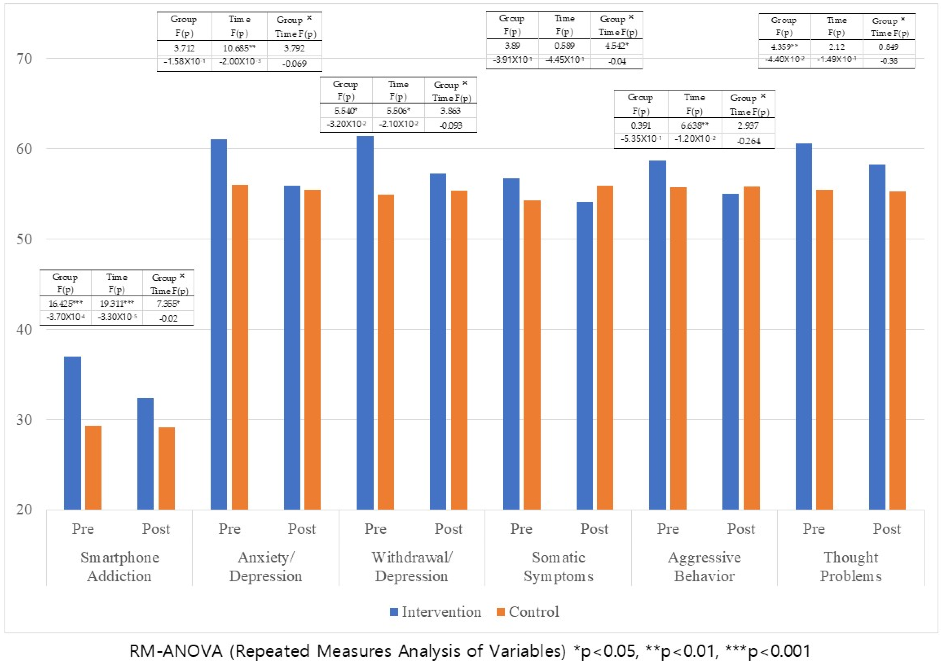 Children 12 00593 g002