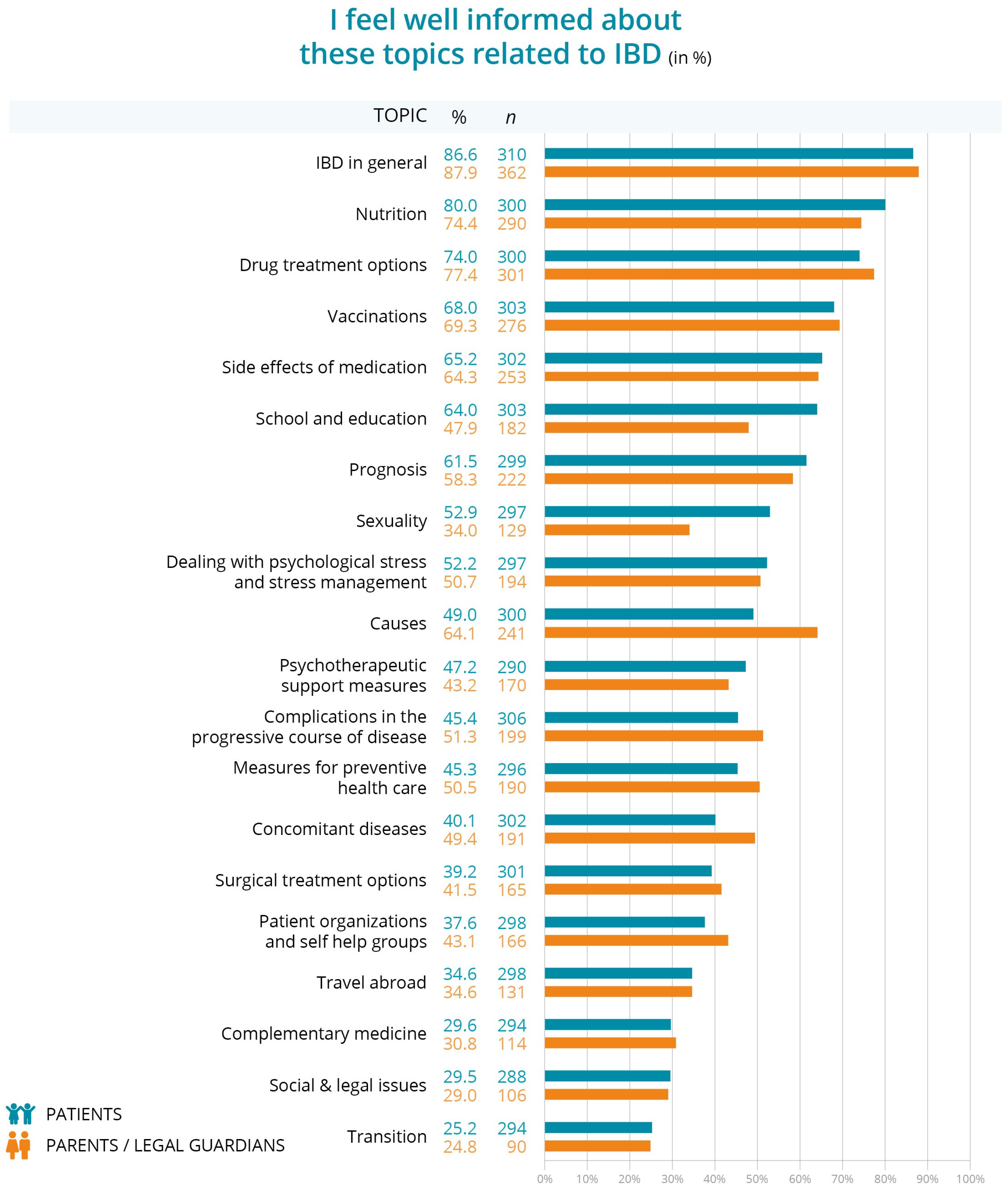 Children 12 00620 g001