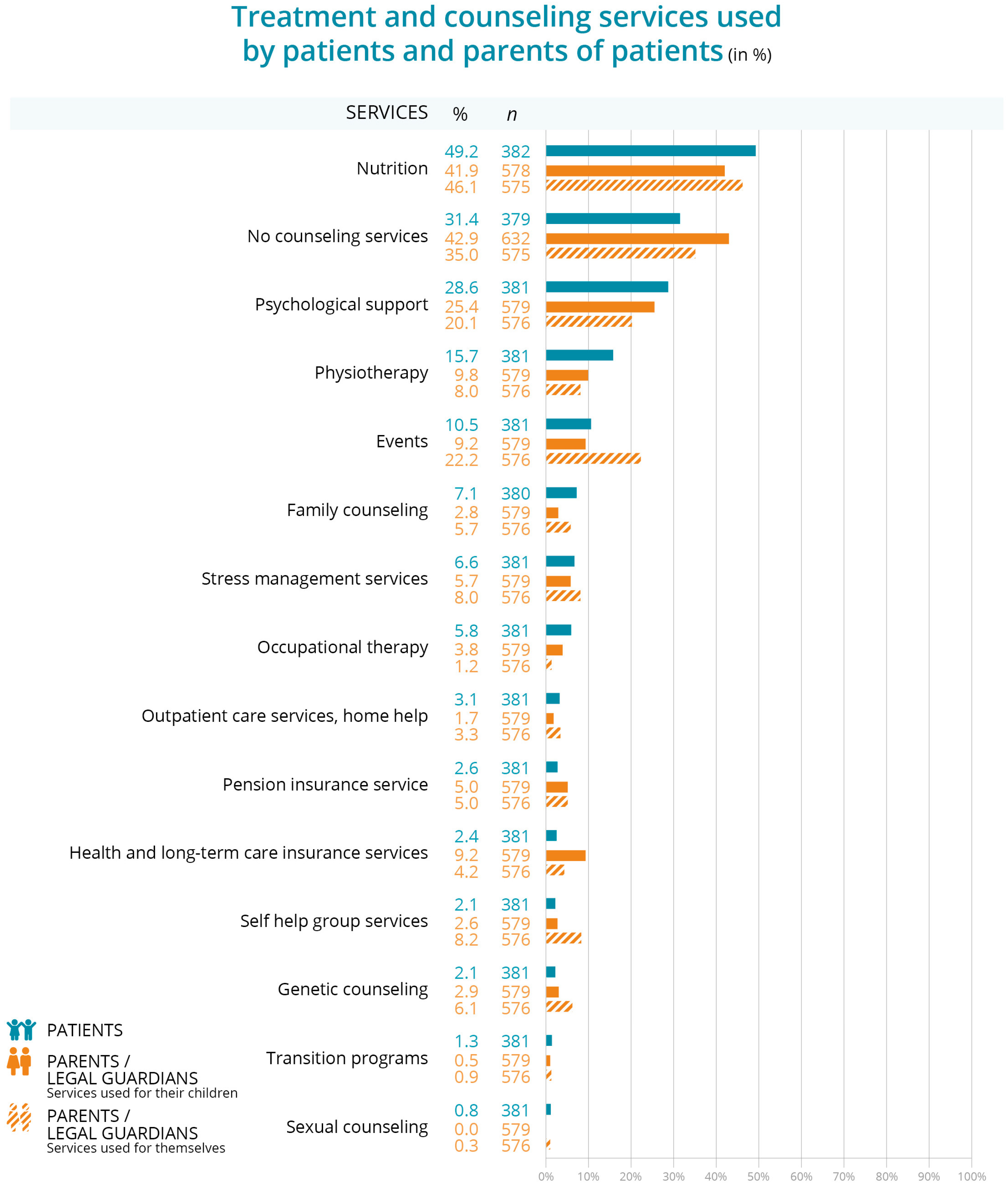 Children 12 00620 g002