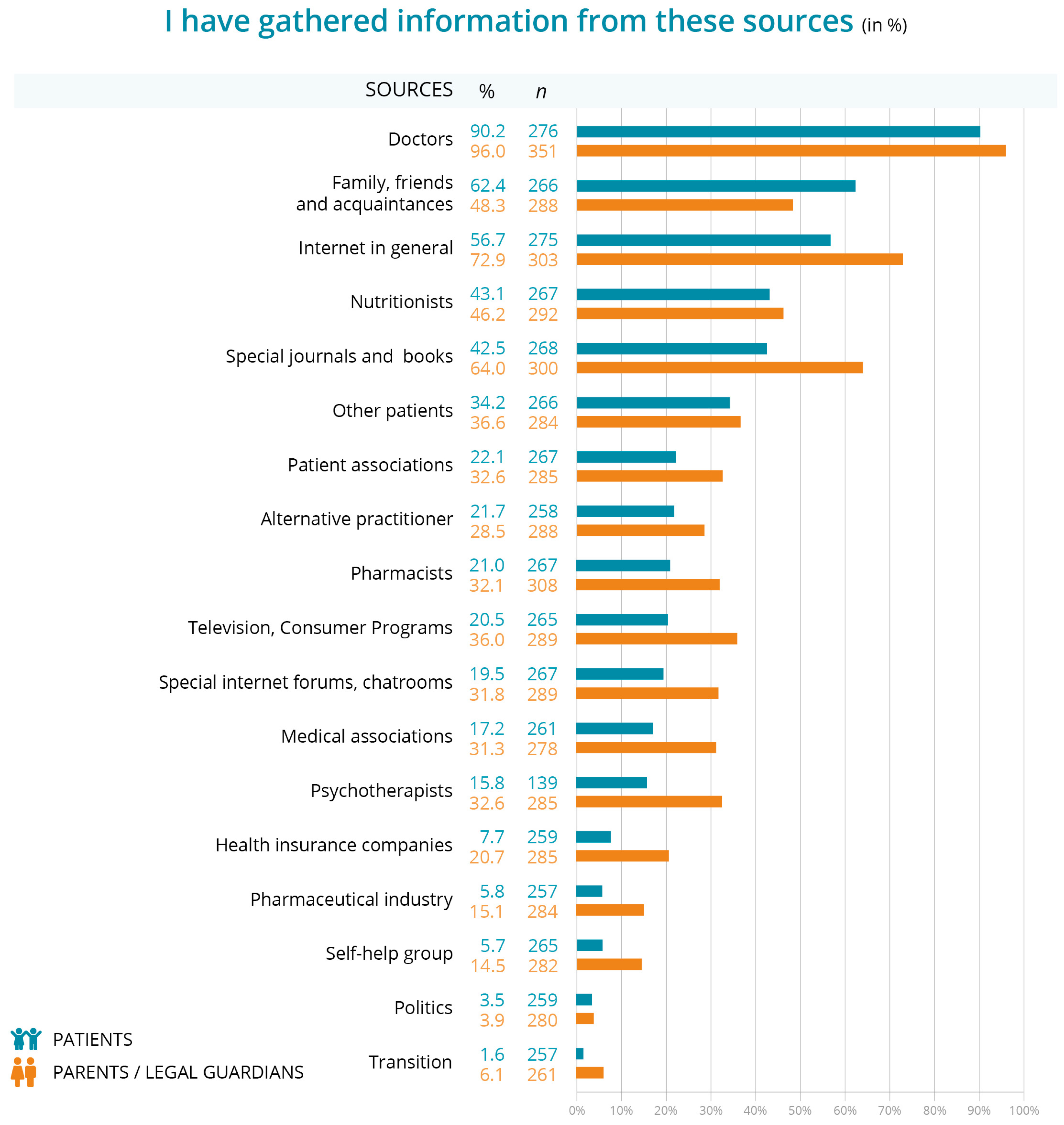Children 12 00620 g005