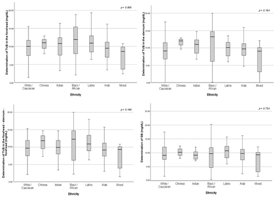 Children 12 00643 g0a1