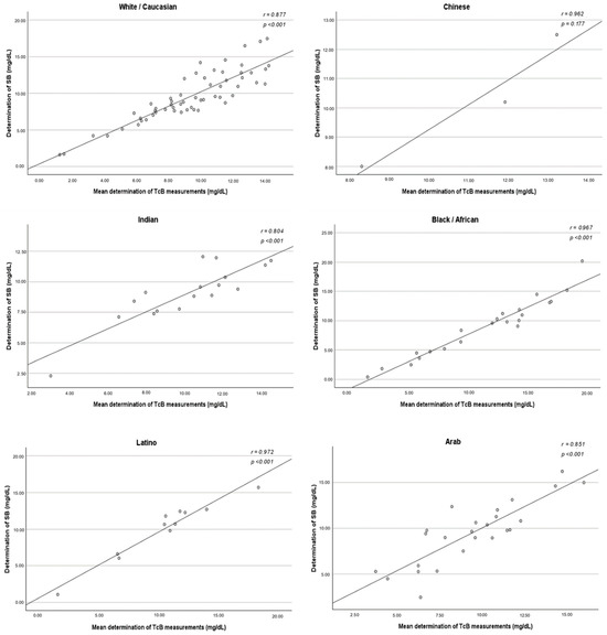 Children 12 00643 g0a2