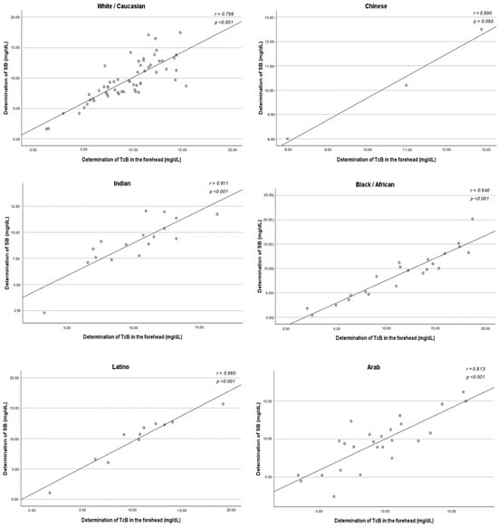 Children 12 00643 g0a3