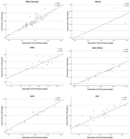 Children 12 00643 g0a4