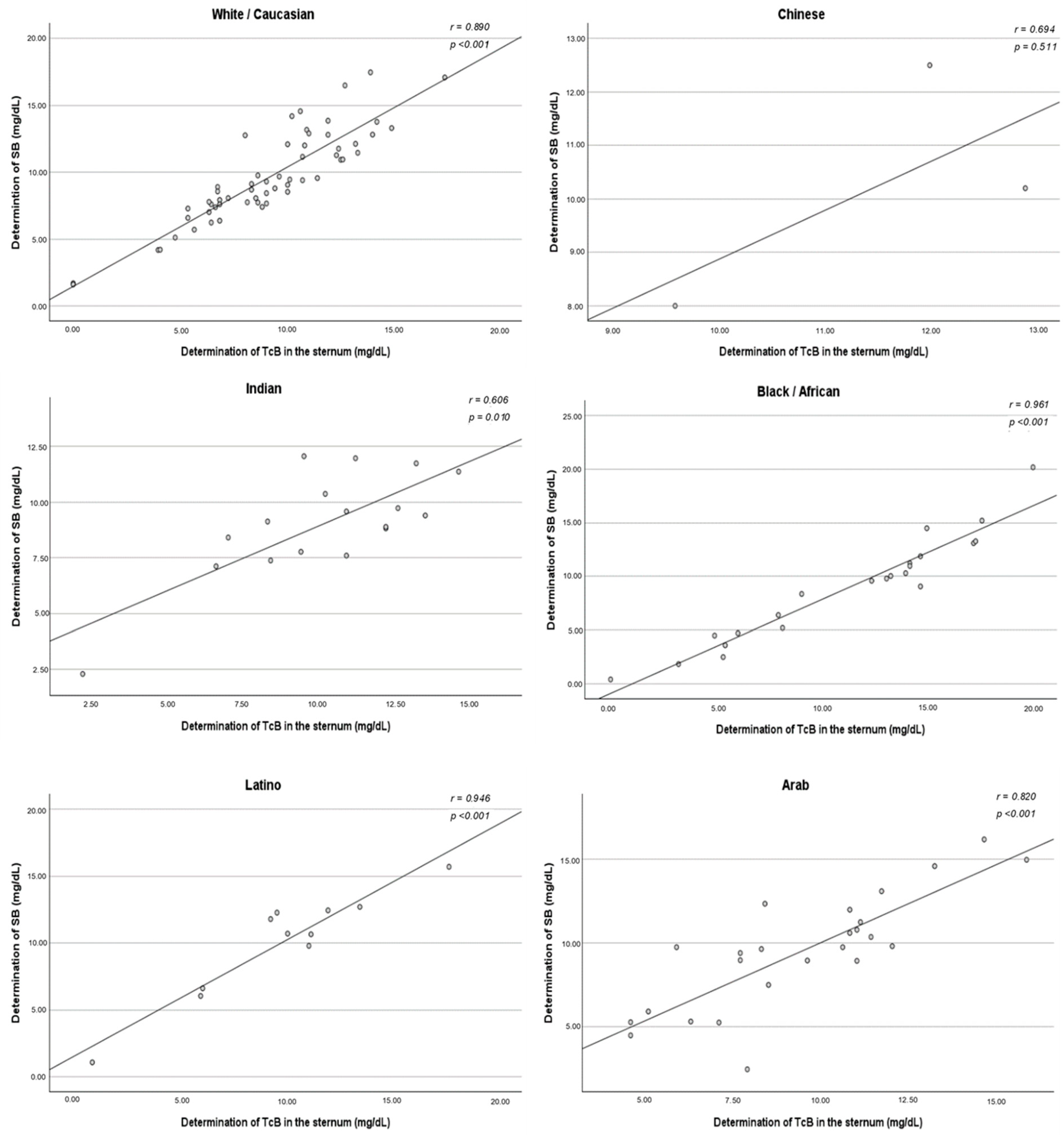Children 12 00643 g0a4