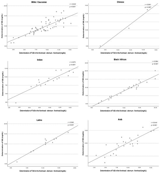 Children 12 00643 g0a5