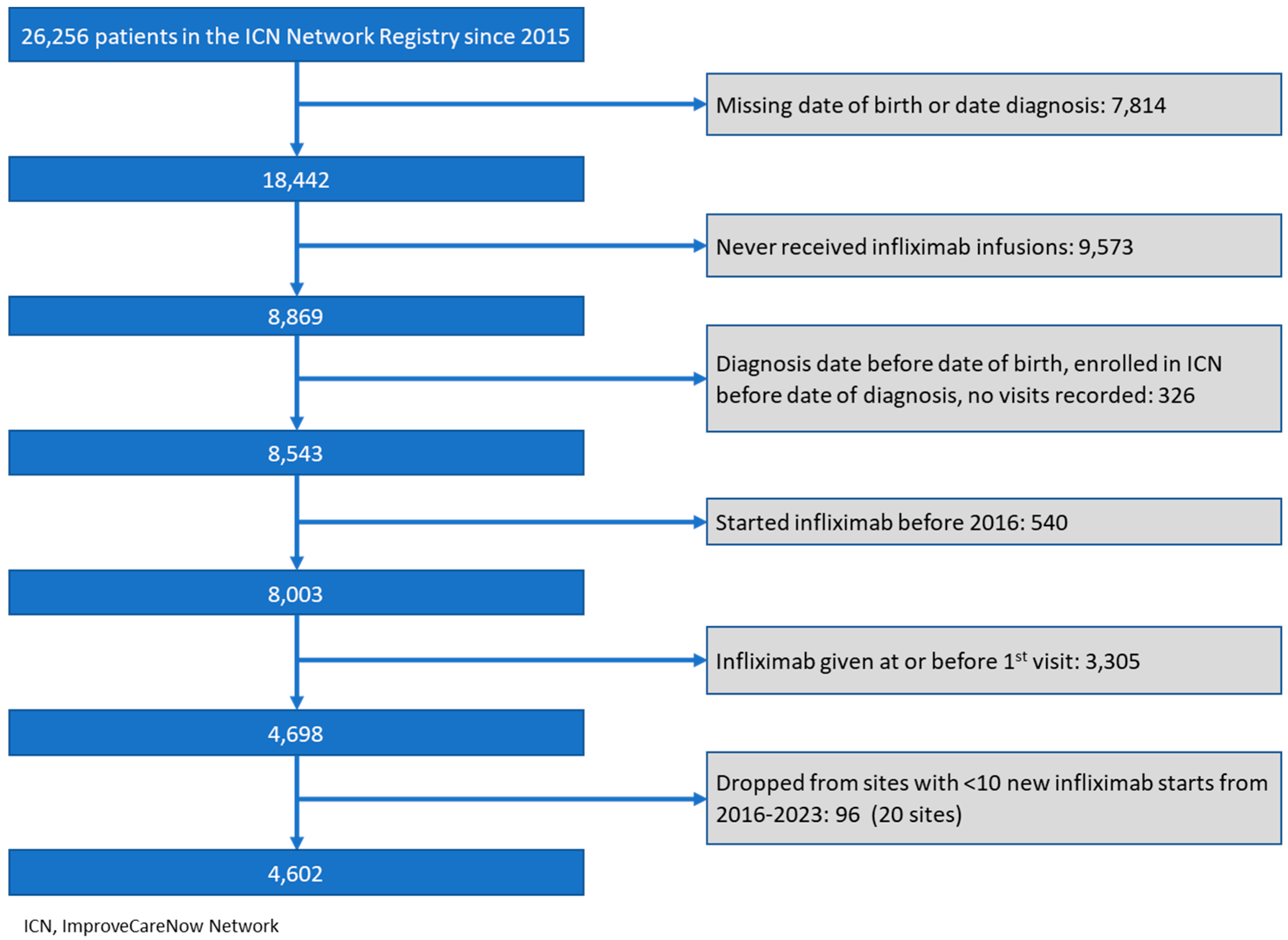 Children 12 00656 g001