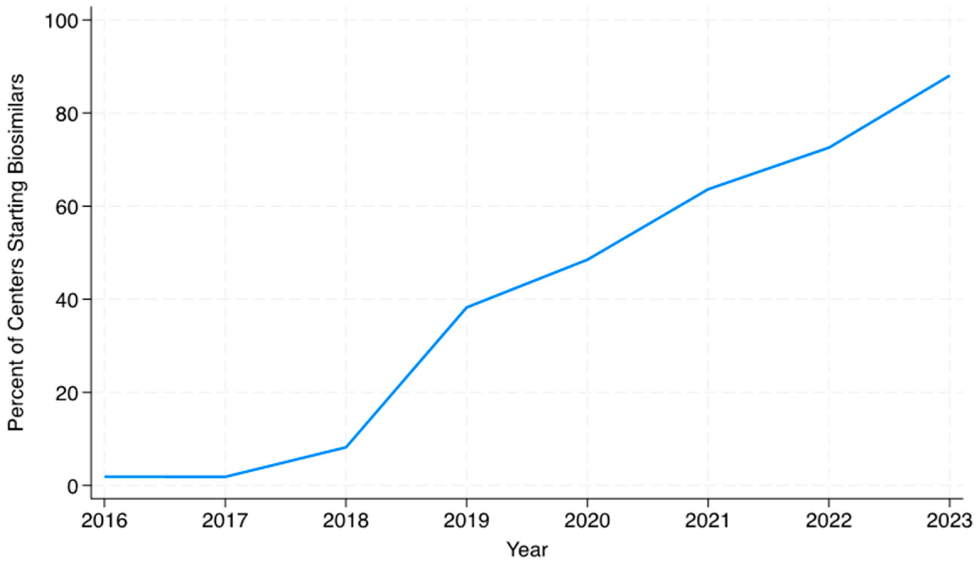 Children 12 00656 g004