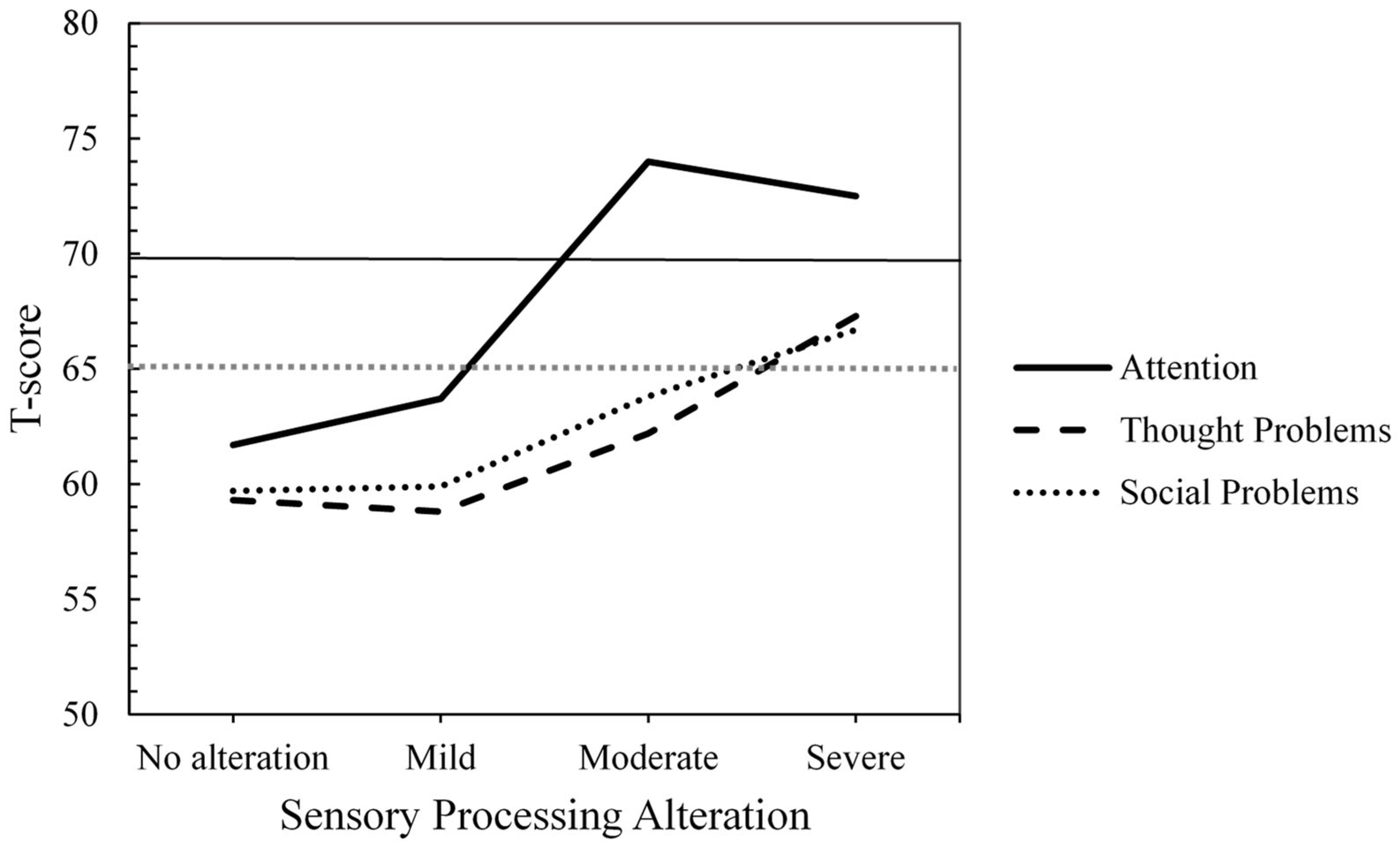 Children 12 00664 g003