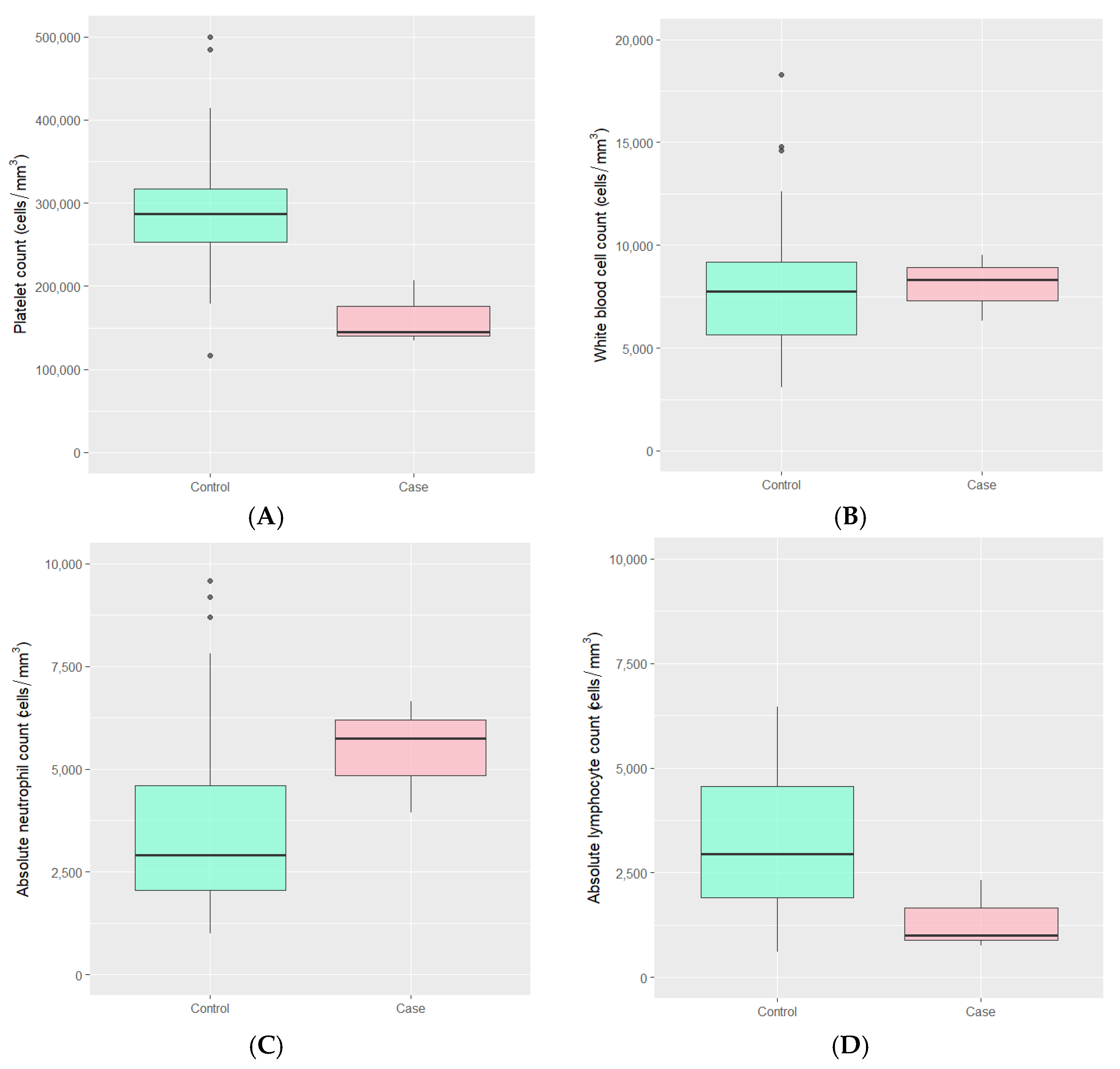 Children 12 00678 g001