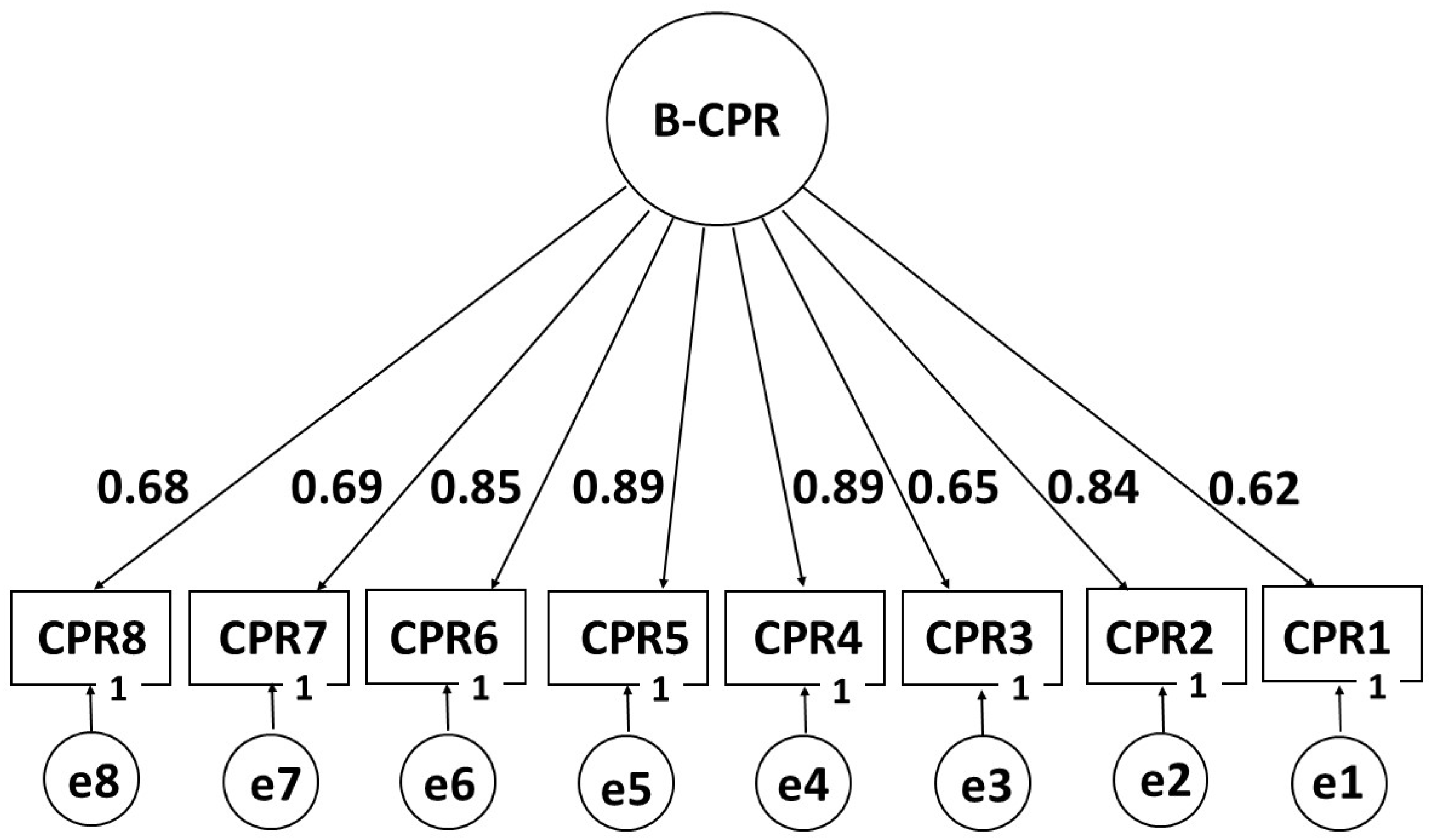 Children 12 00697 g001