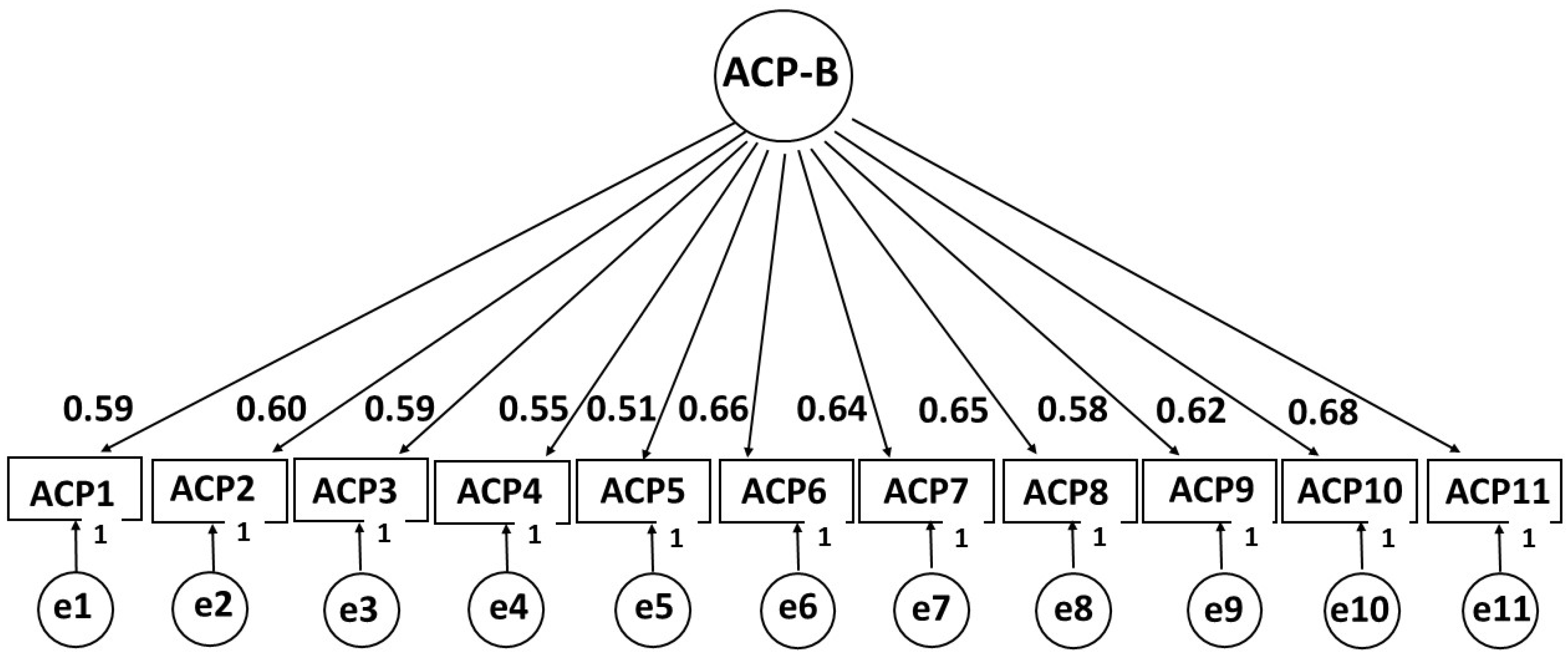Children 12 00697 g002