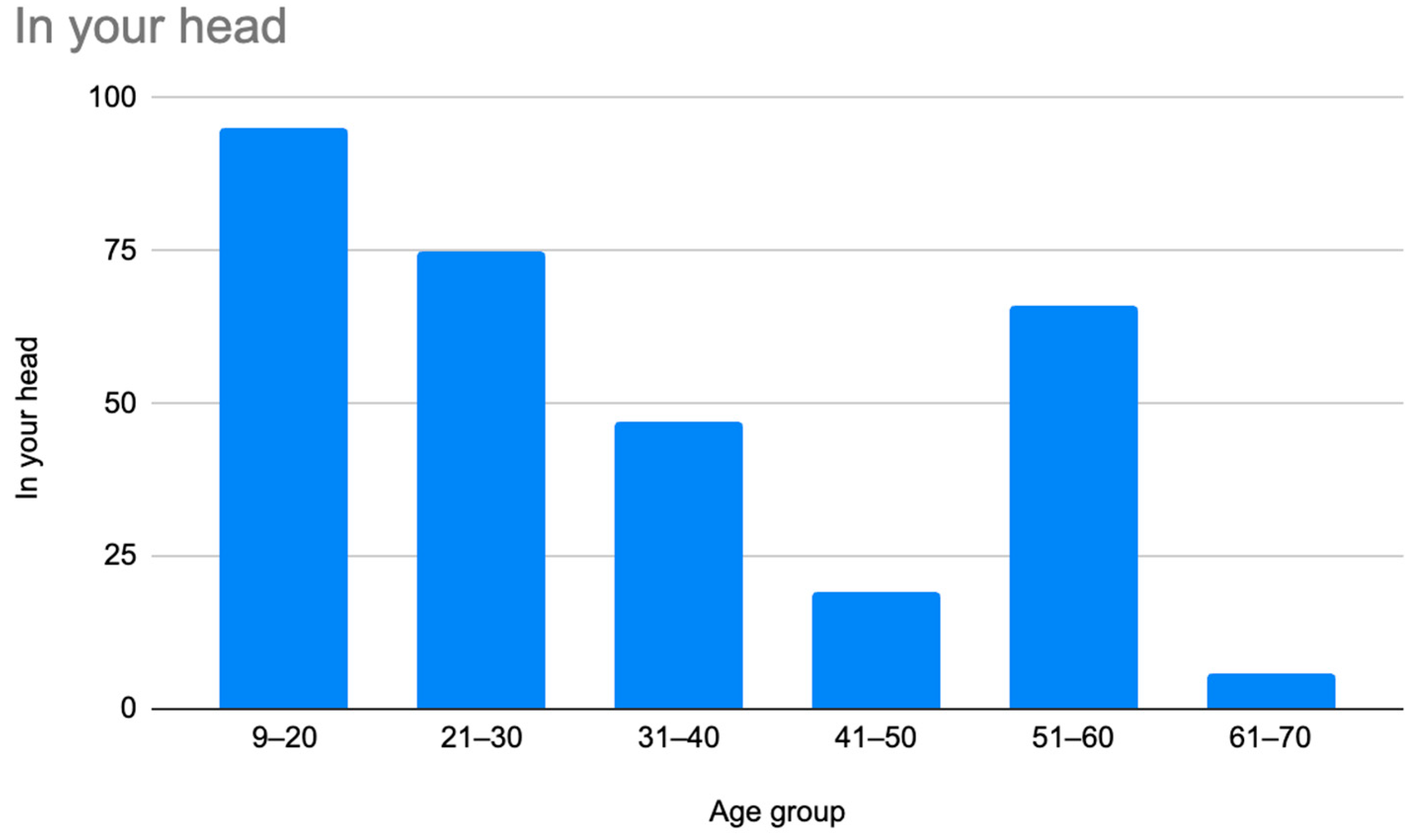 Children 12 00698 g004