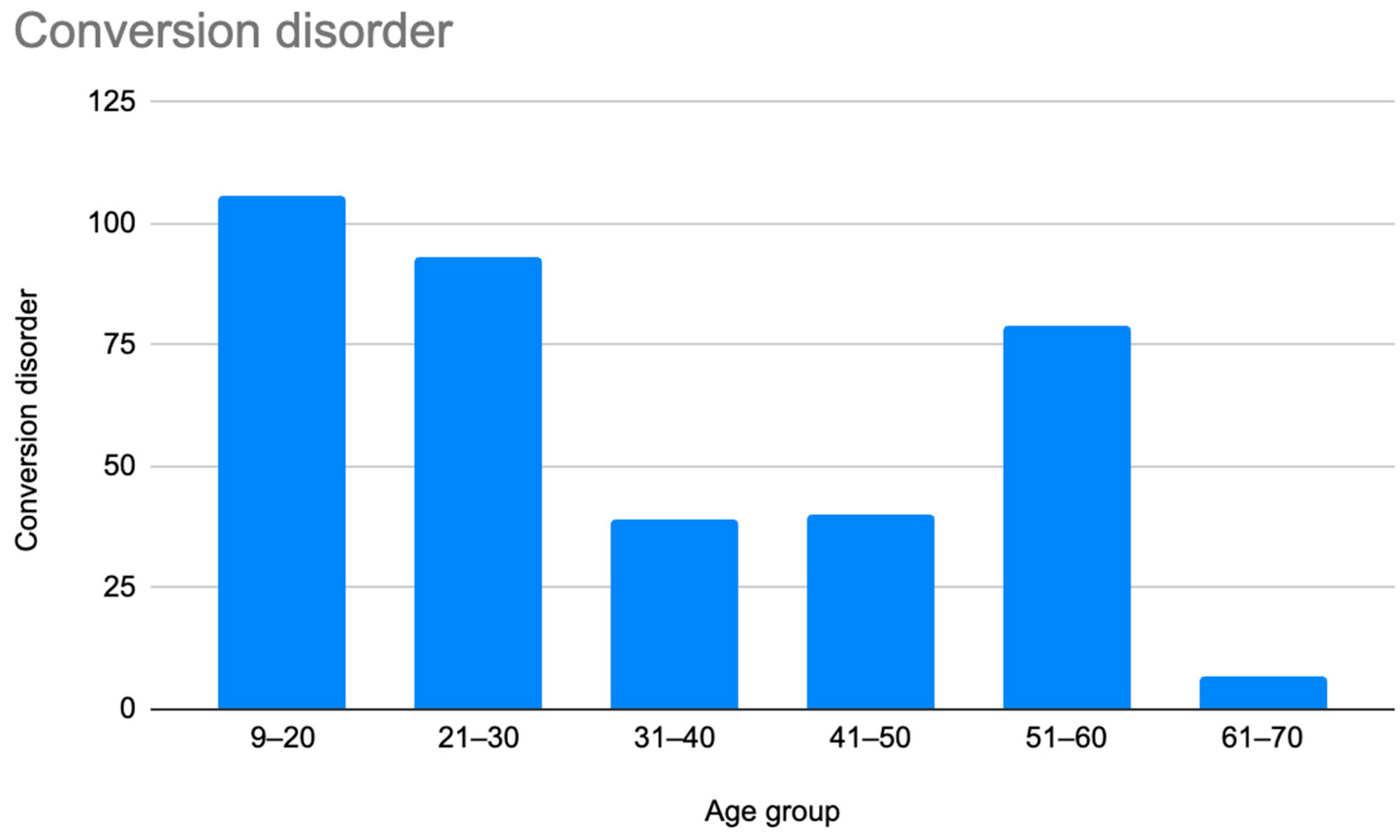 Children 12 00698 g005