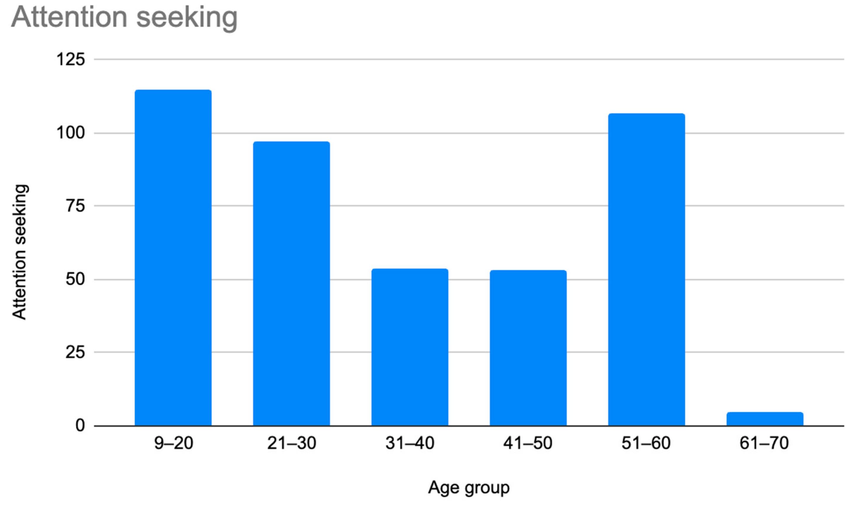 Children 12 00698 g006