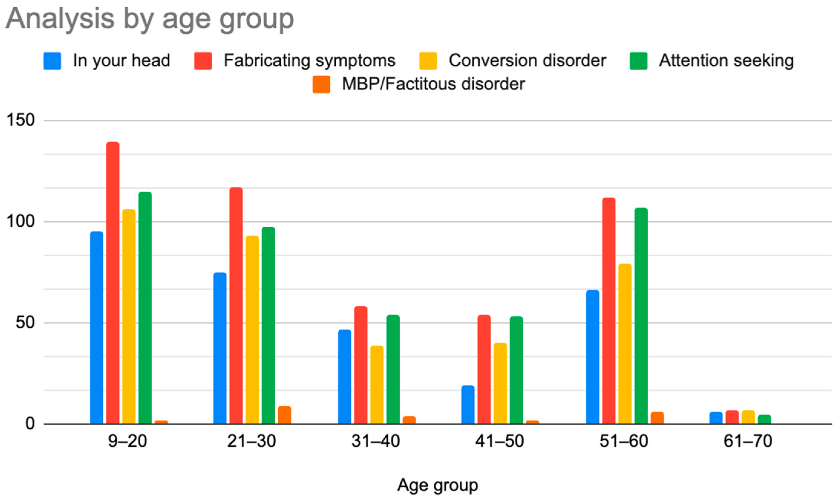 Children 12 00698 g008