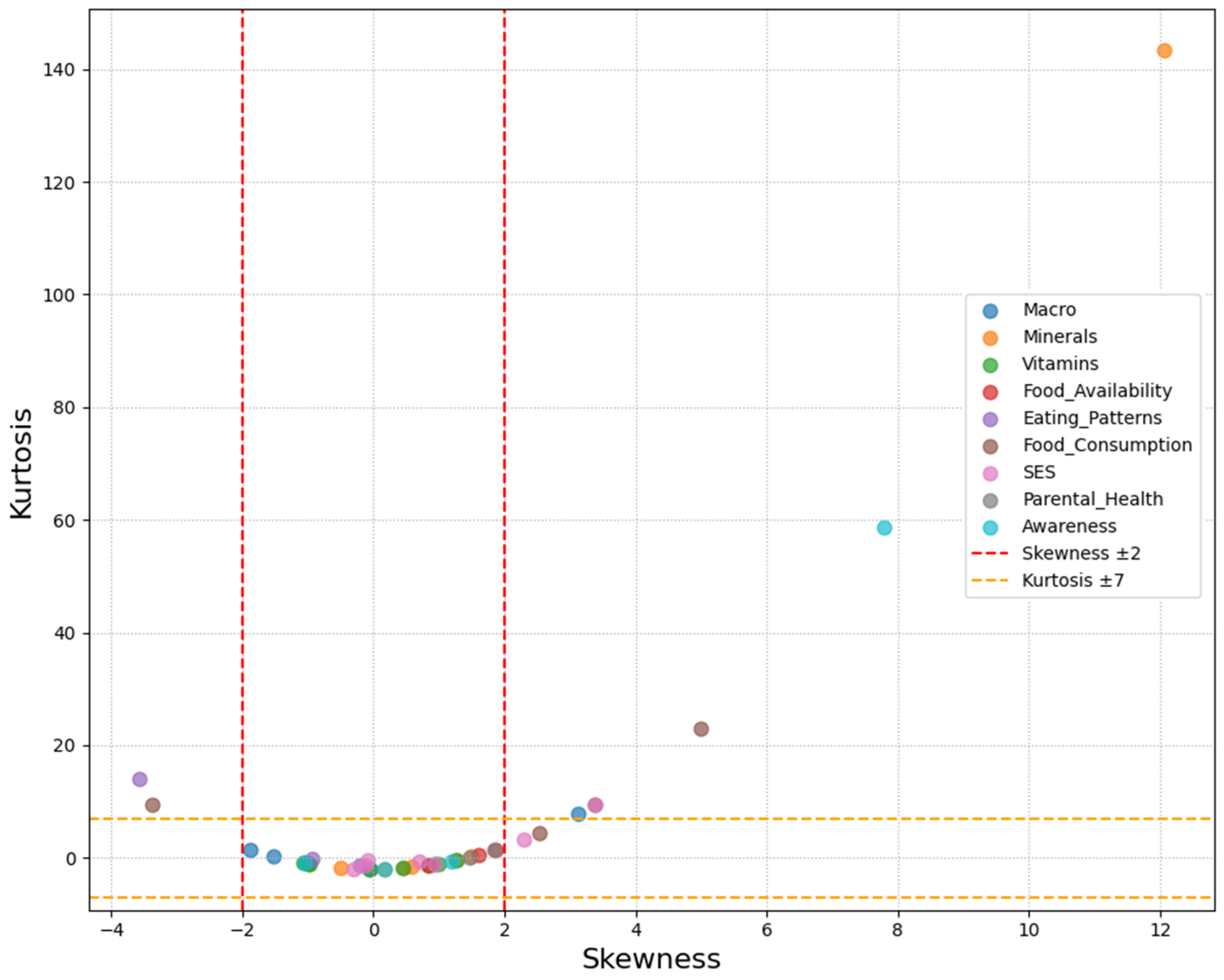 Children 12 00703 g001