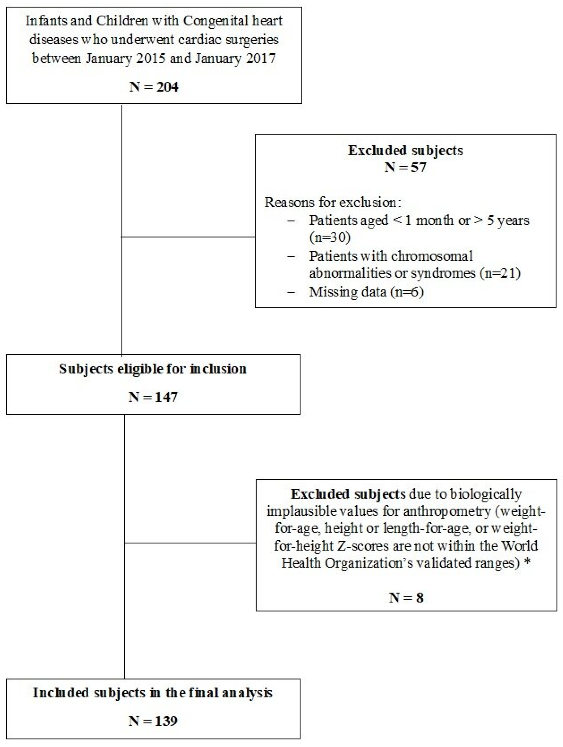 Children 12 00705 g001