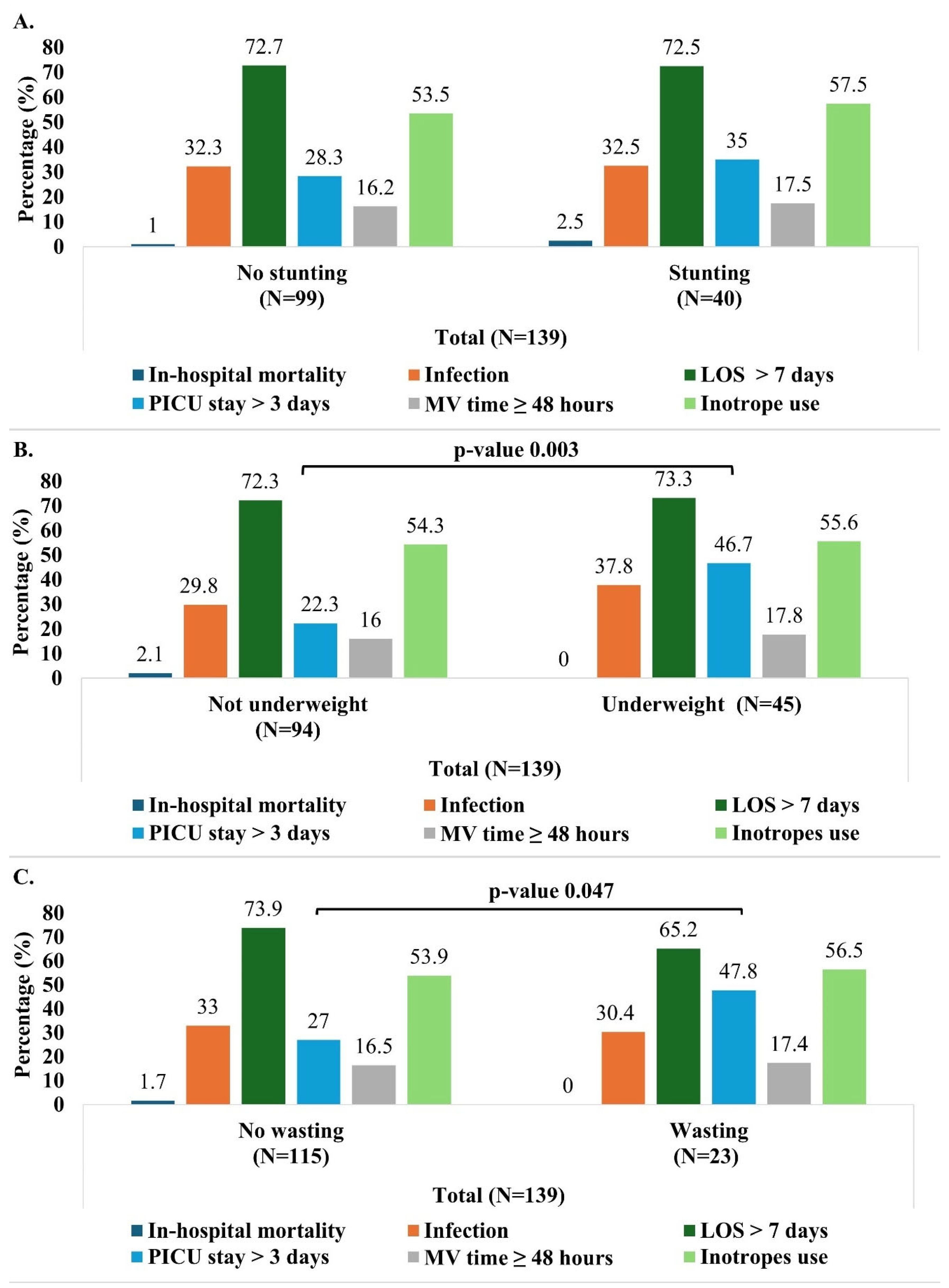 Children 12 00705 g004