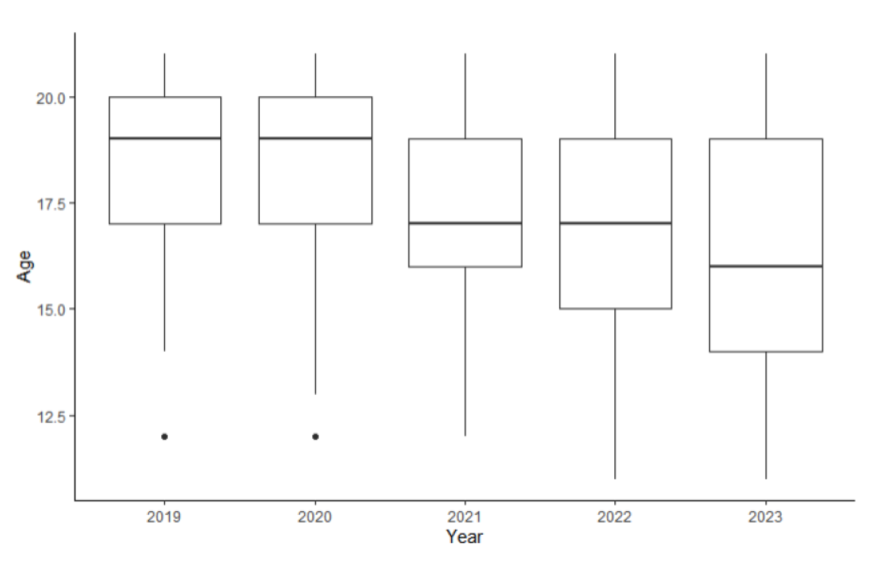 Children 12 00730 g001