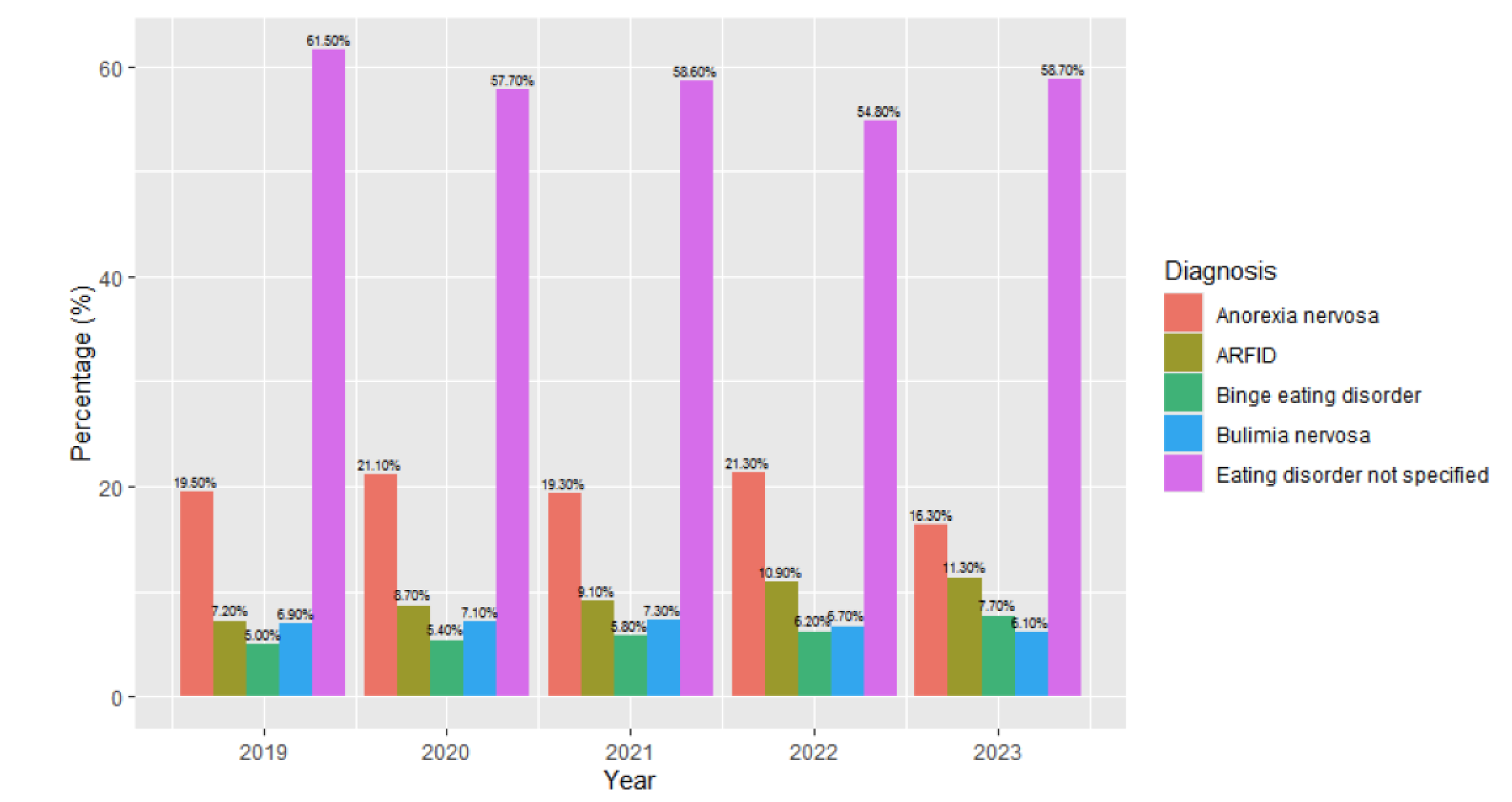 Children 12 00730 g004