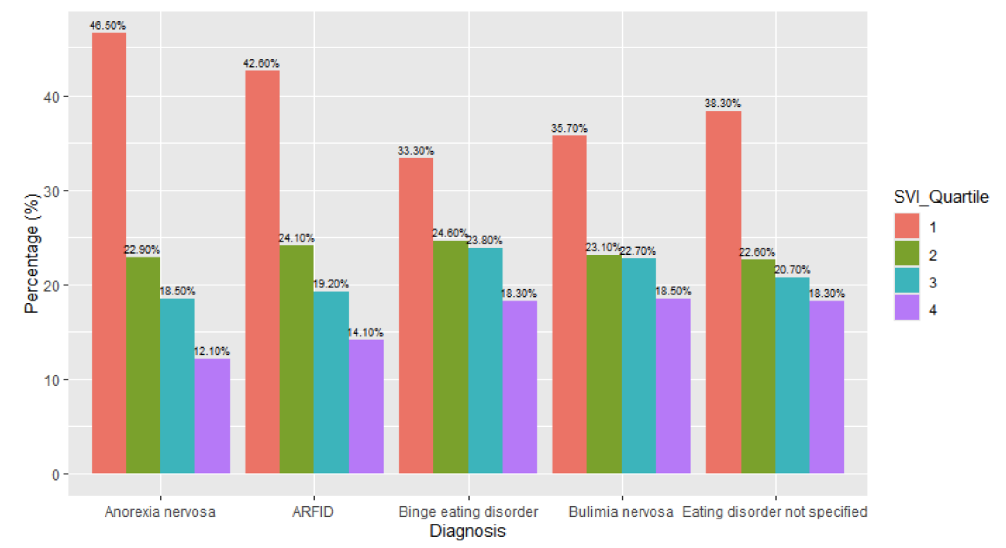 Children 12 00730 g008