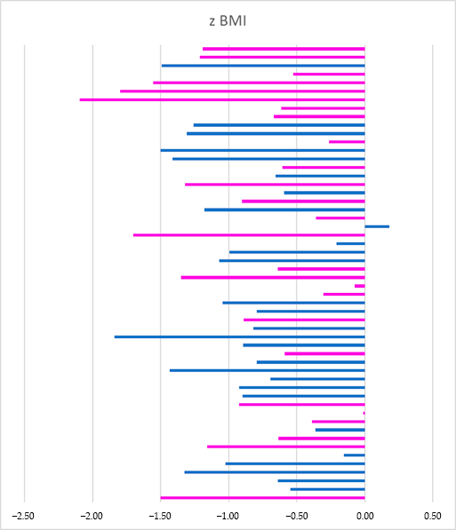 Children 12 00738 g001