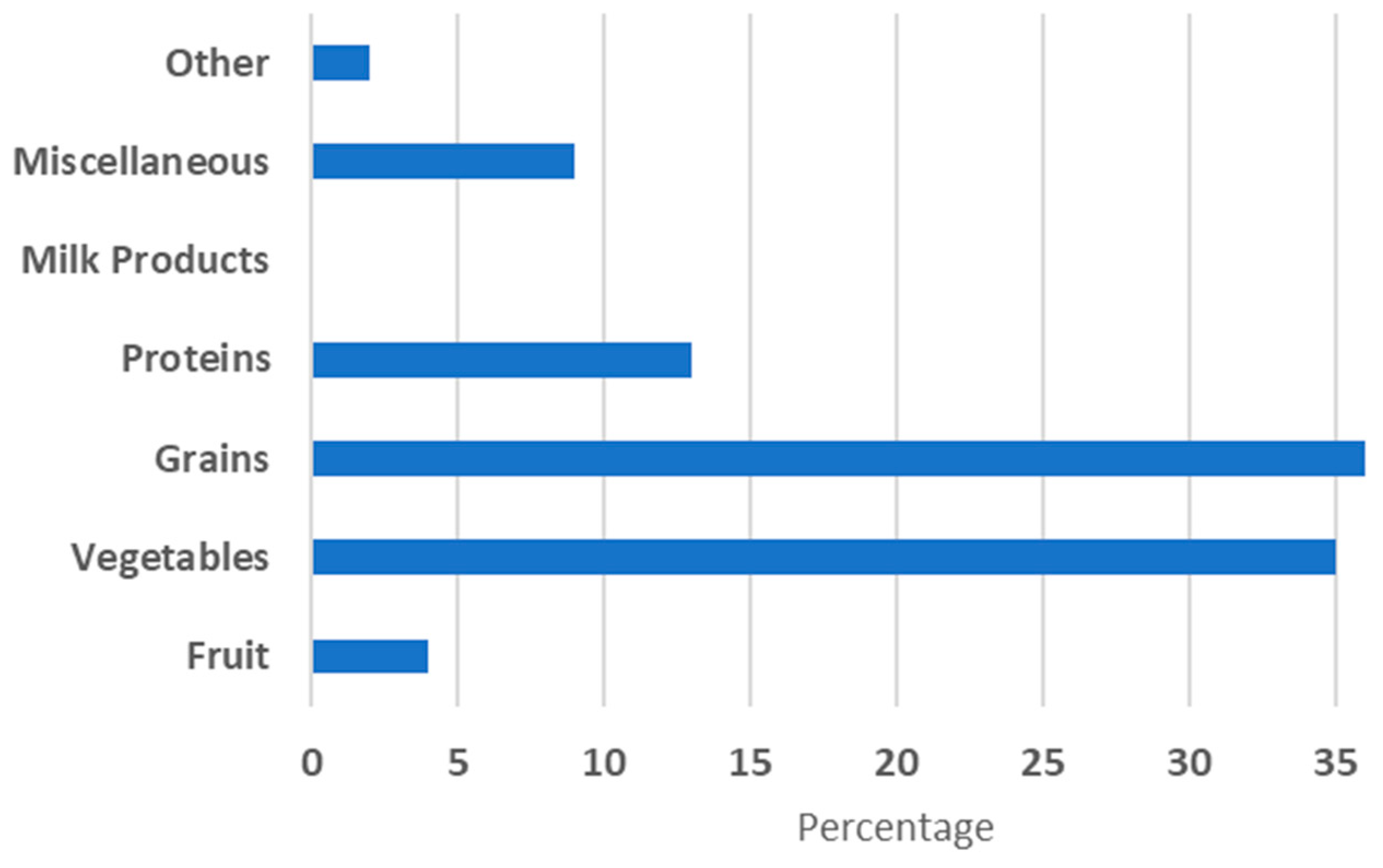 Children 12 00738 g002