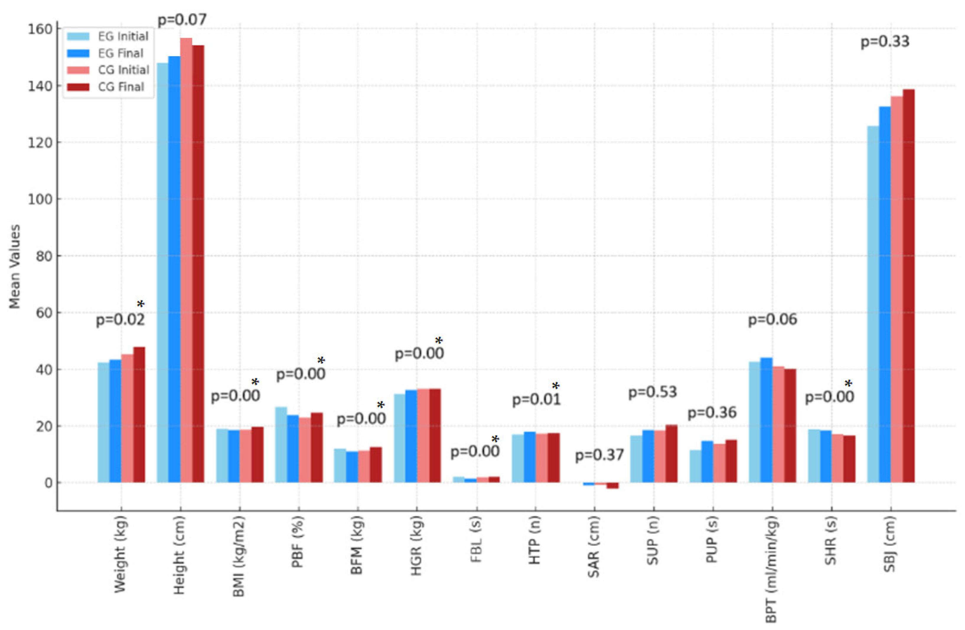 Children 12 00758 g001