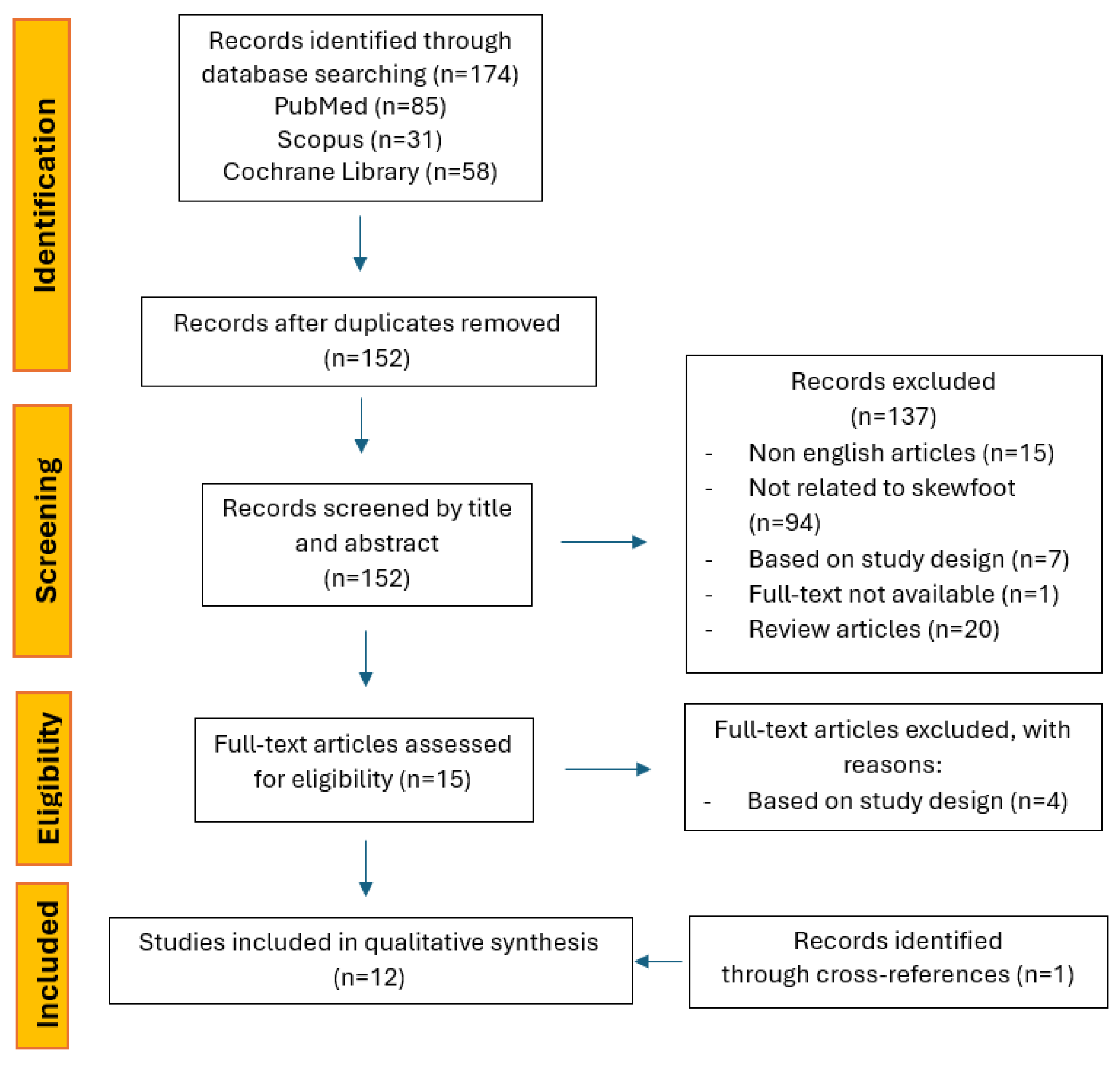 Children 12 00760 g001