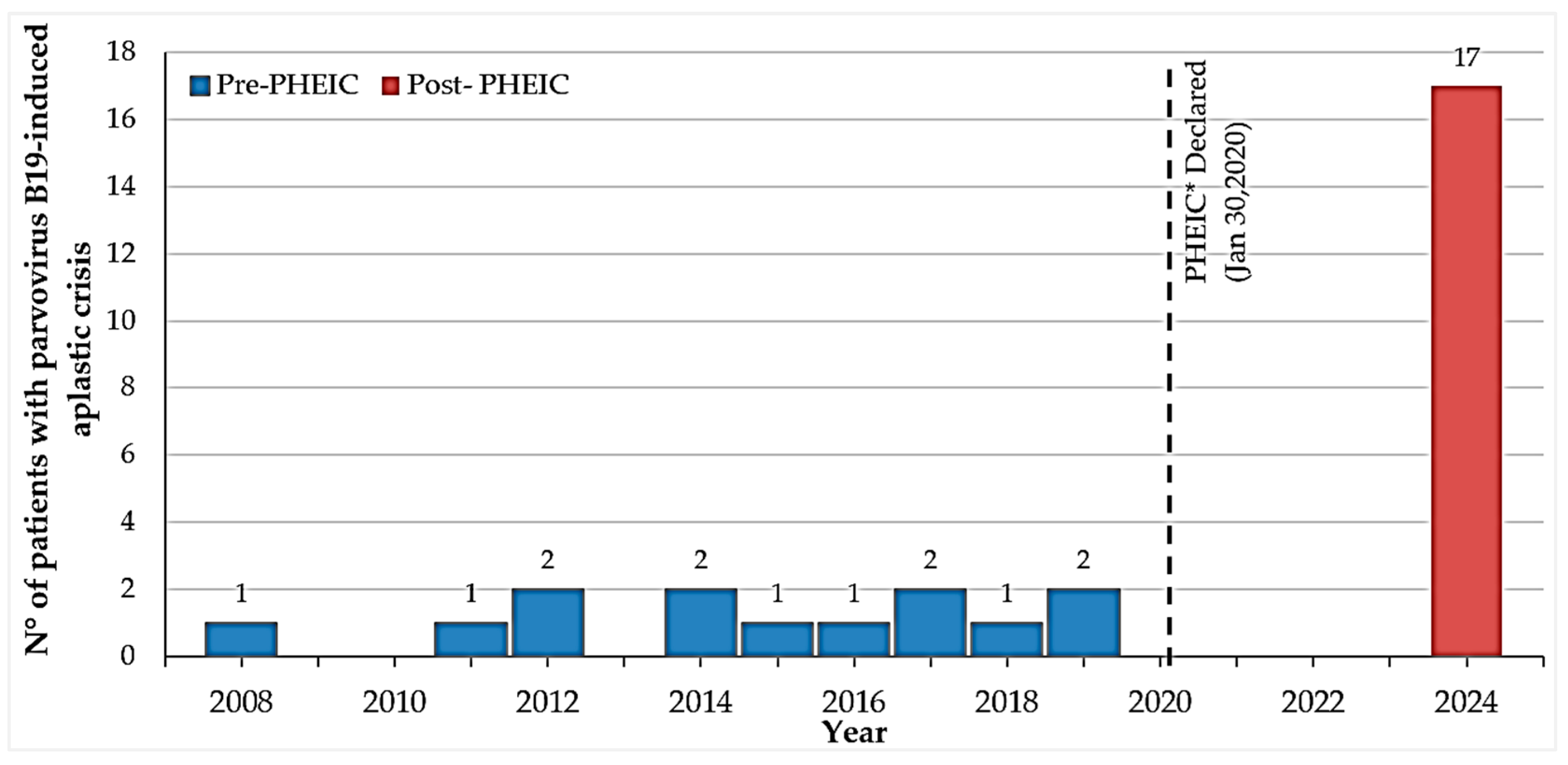 Children 12 00772 g002