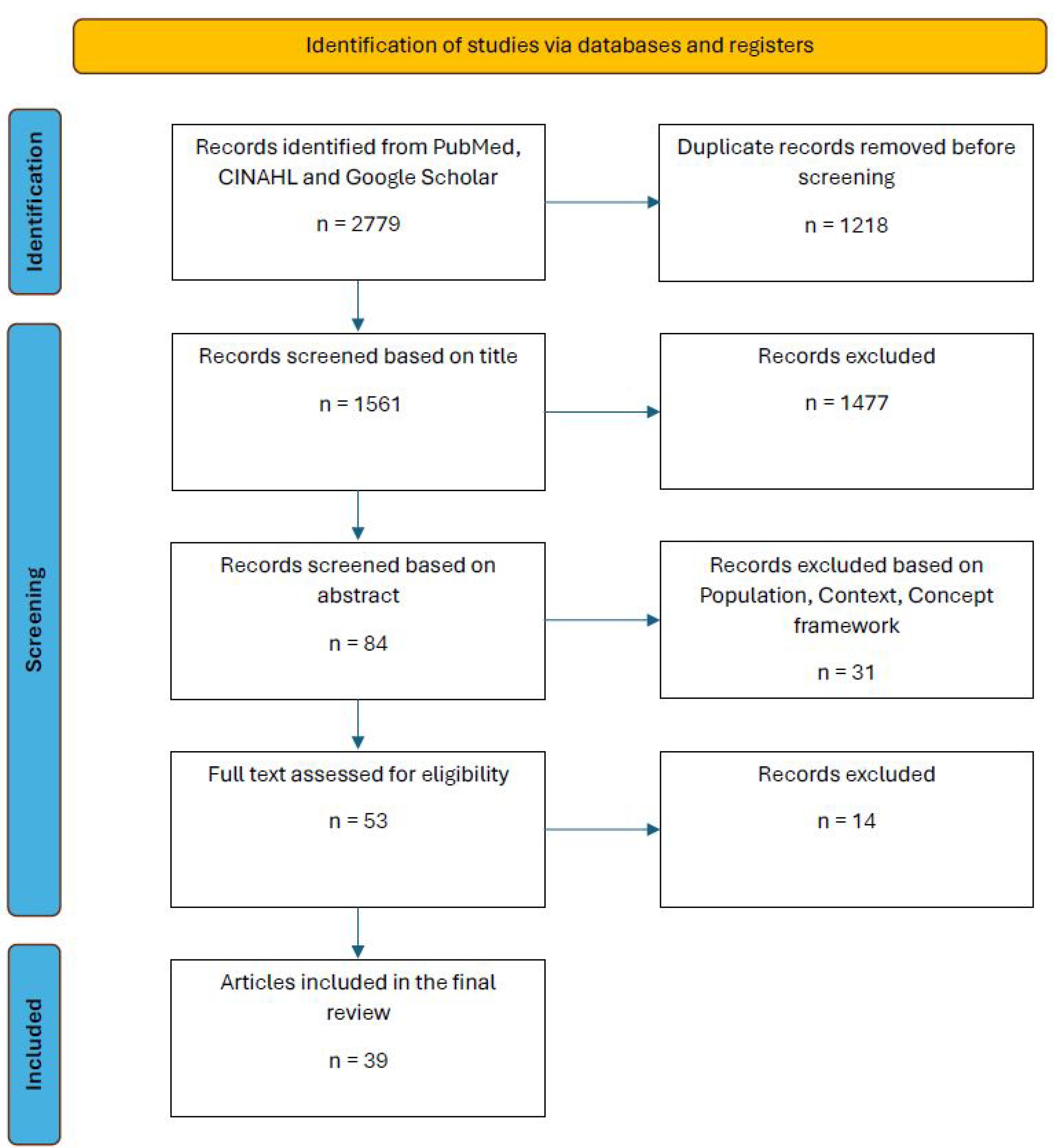Children 12 00773 g001