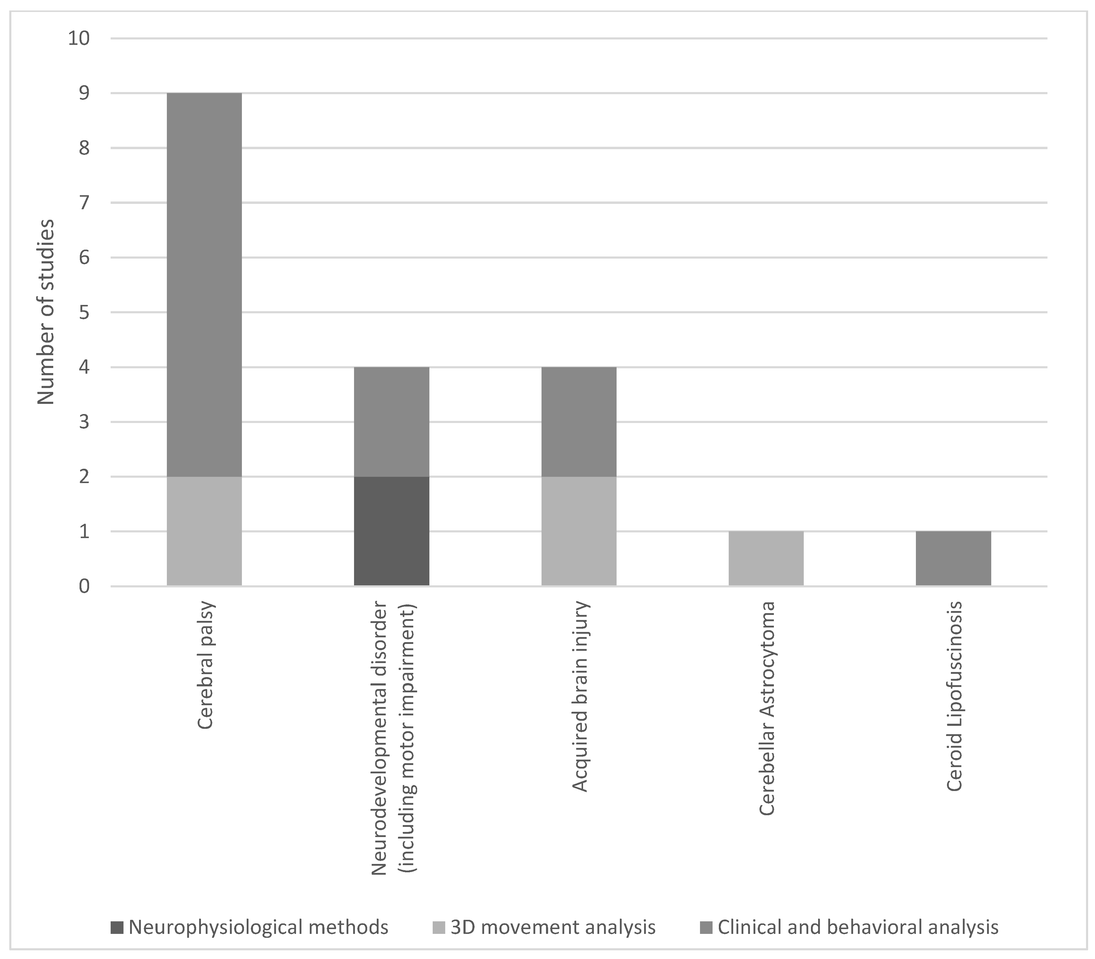 Children 12 00773 g002