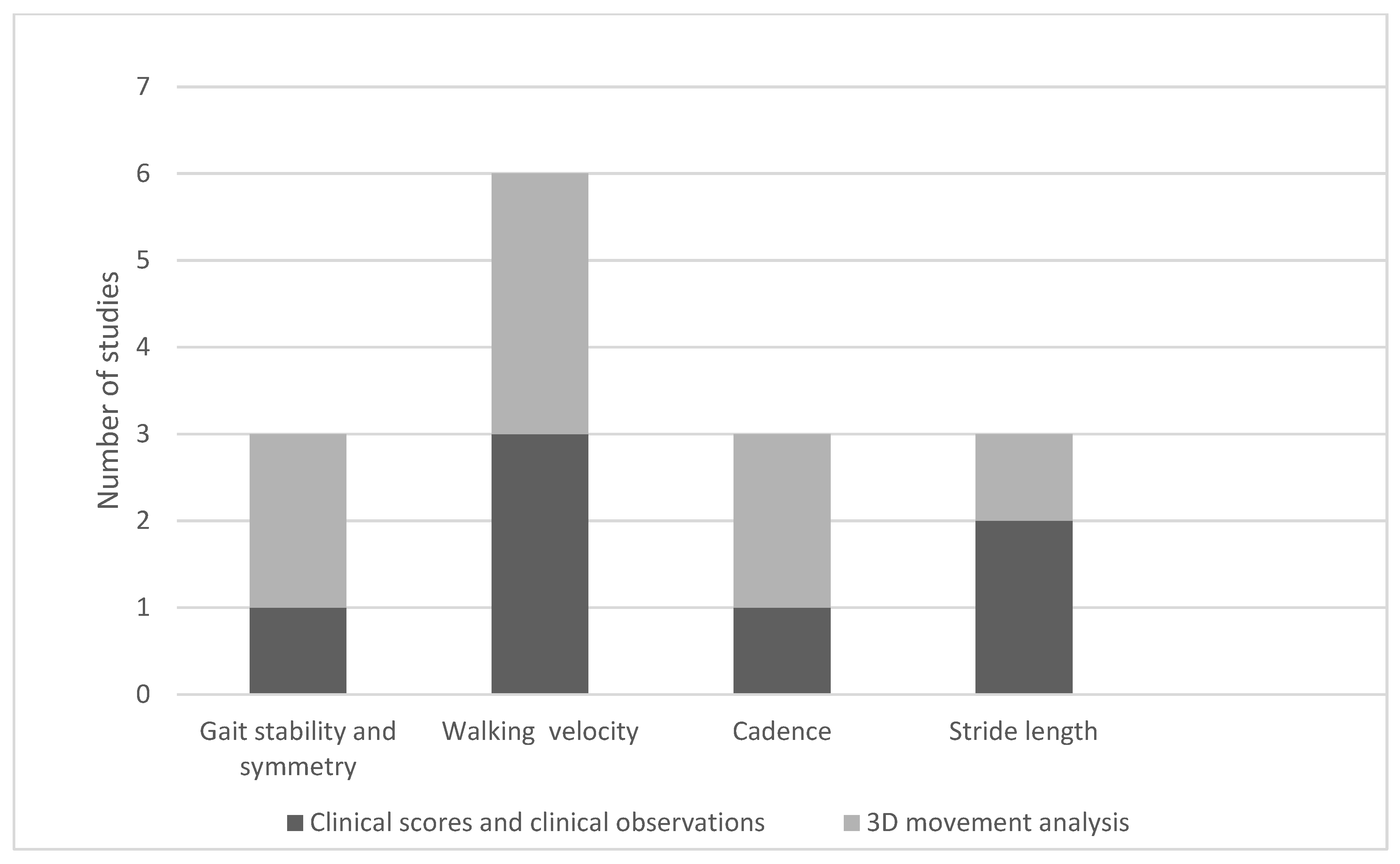 Children 12 00773 g003