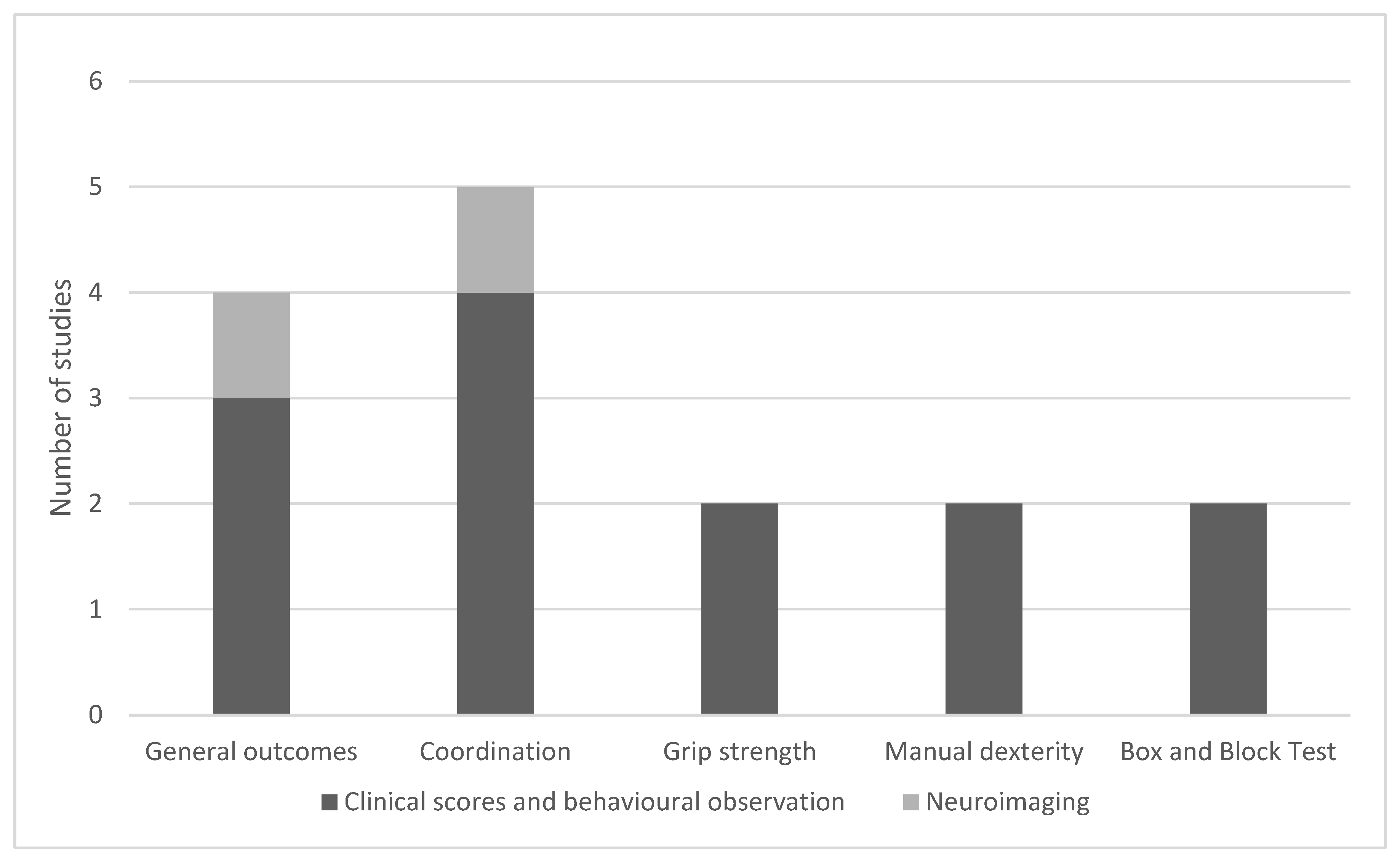Children 12 00773 g004