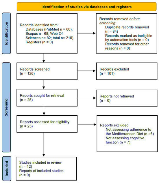 Children 12 00789 g001