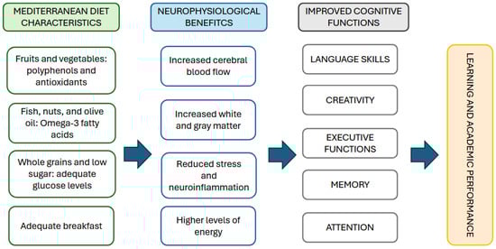 Children 12 00789 g002