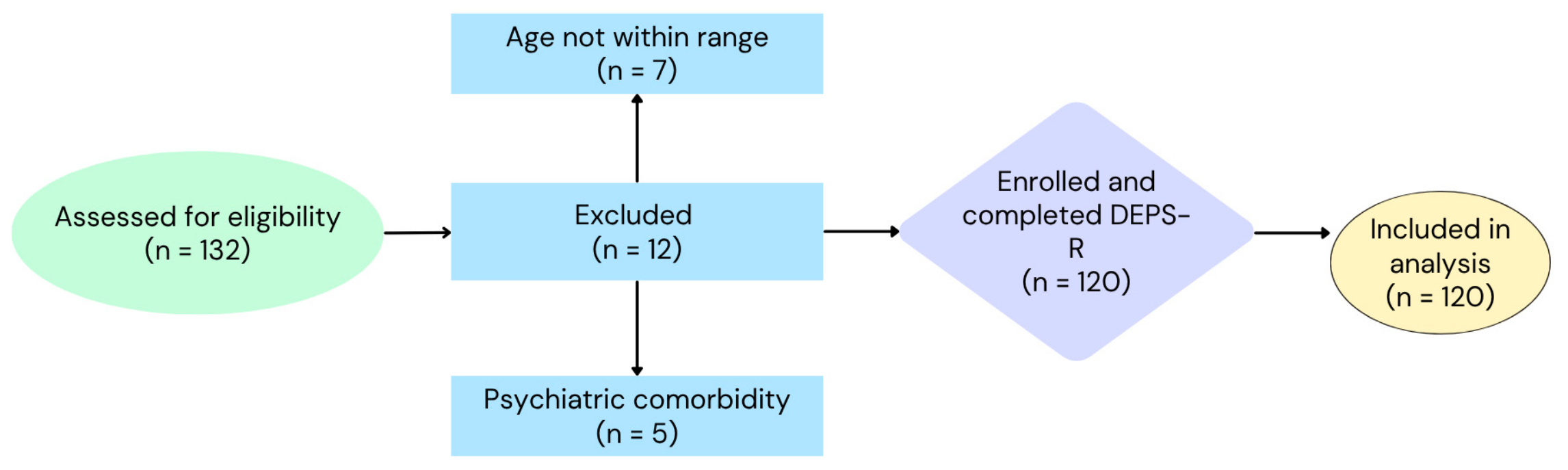Children 12 00795 g001
