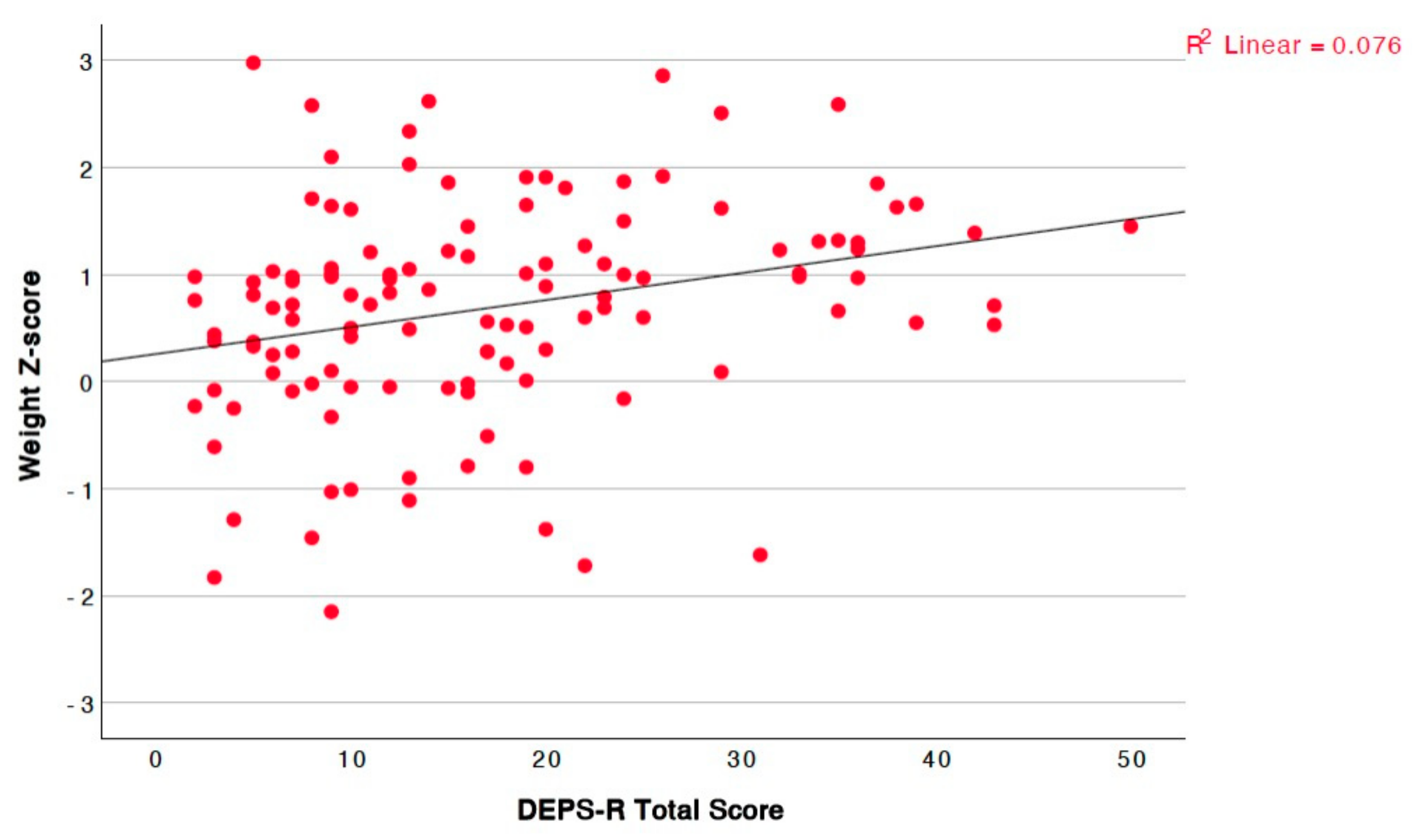 Children 12 00795 g004