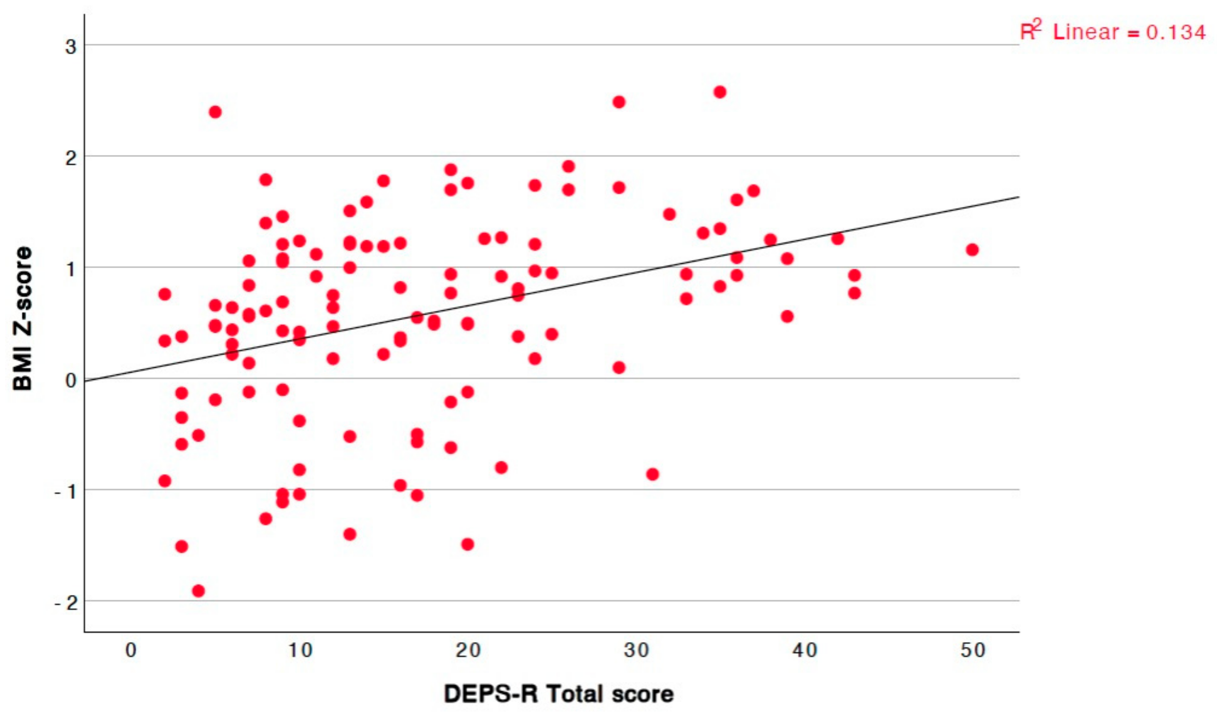Children 12 00795 g005