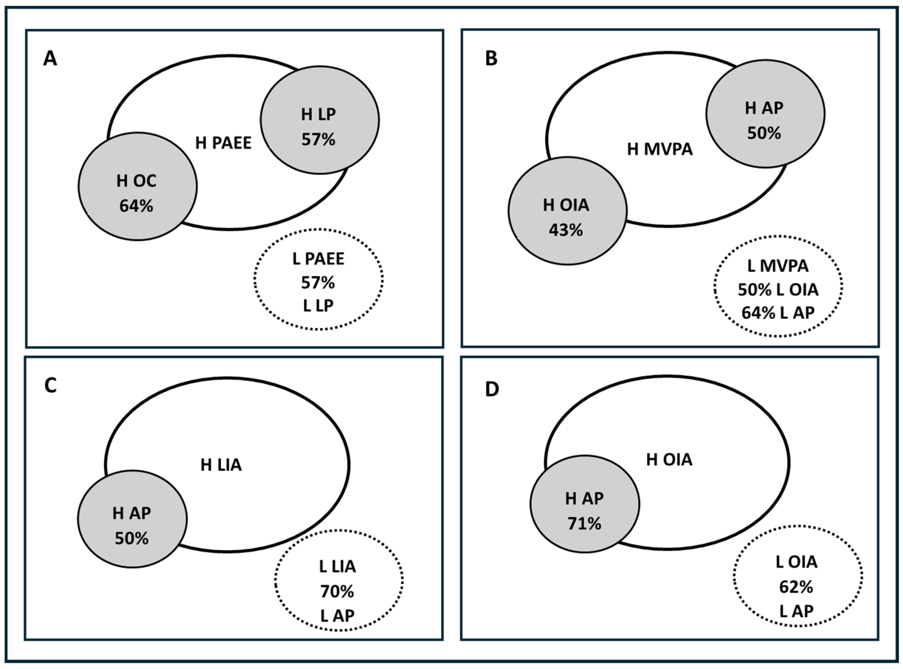Children 12 00805 g001