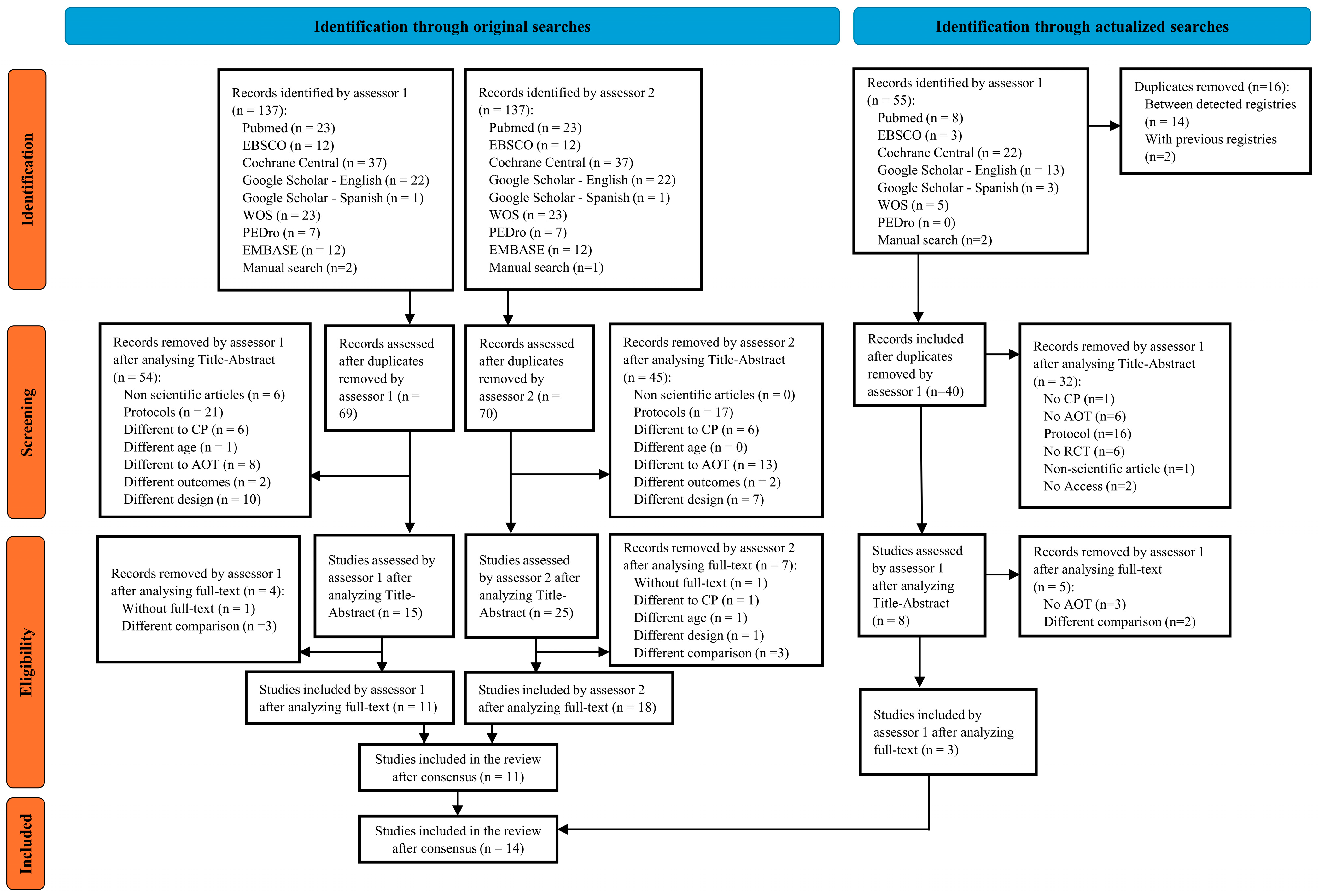 Children 12 00810 g001