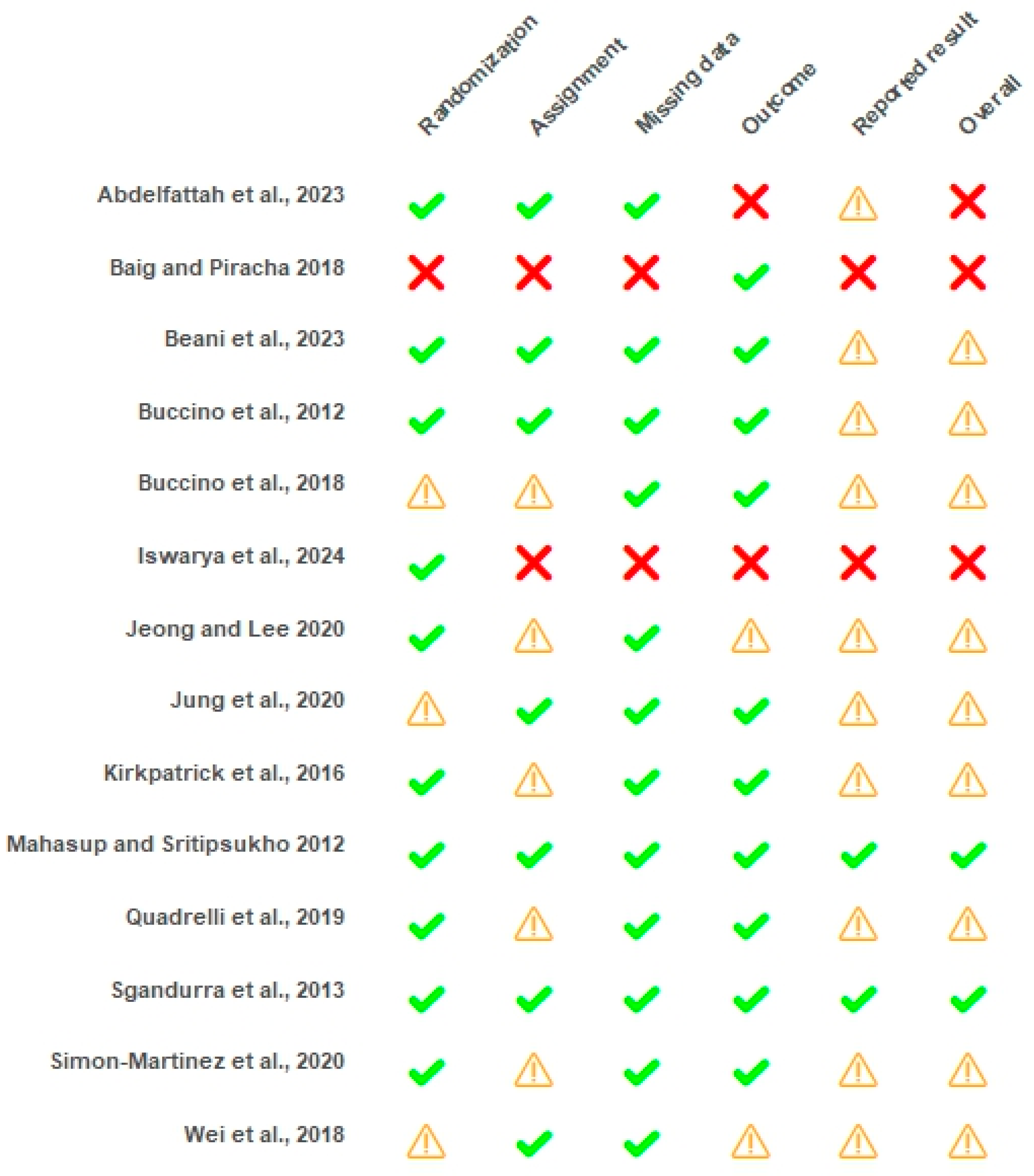 Children 12 00810 g002