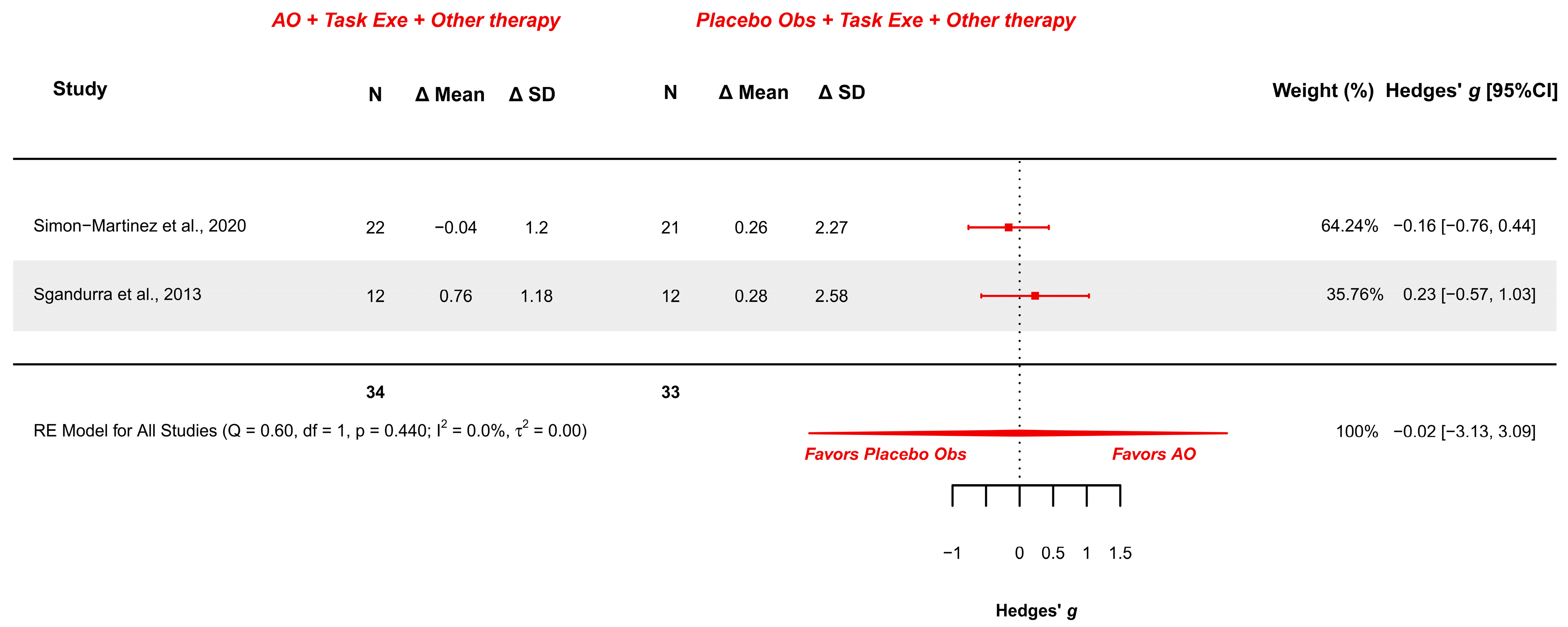 Children 12 00810 g006