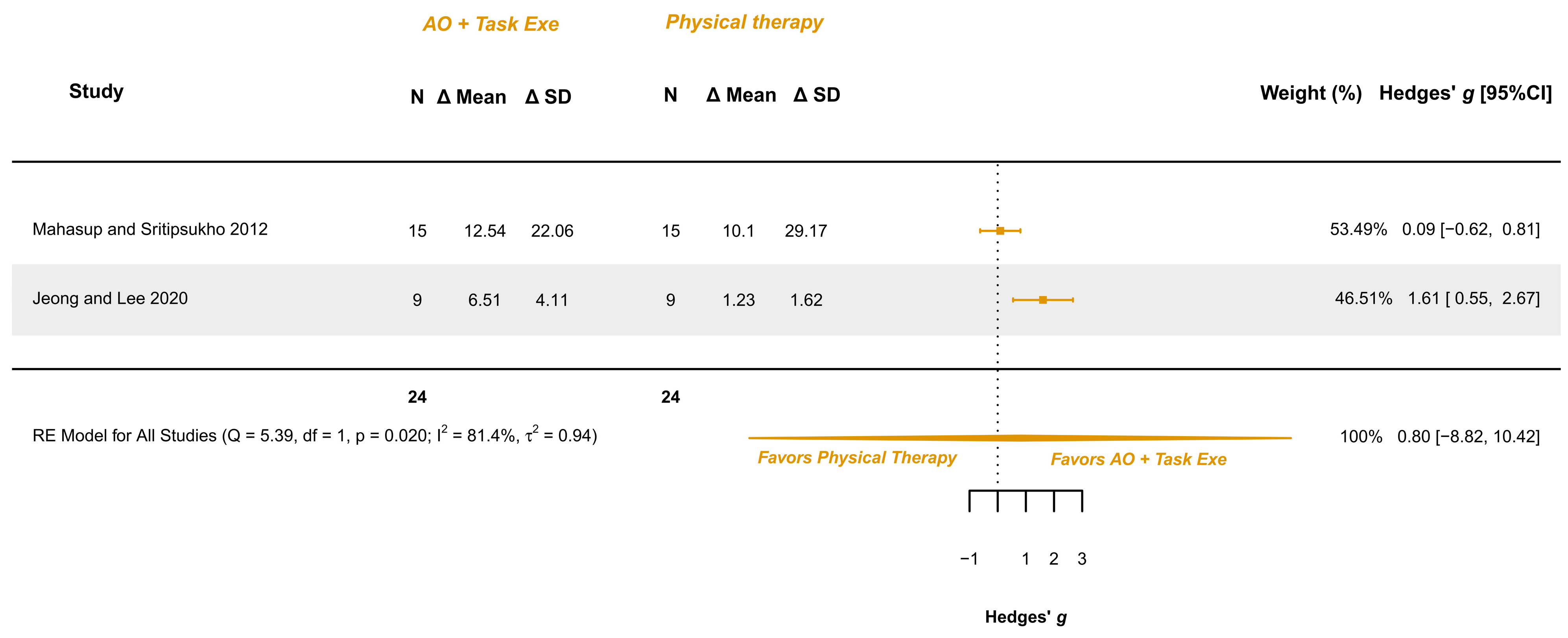 Children 12 00810 g009