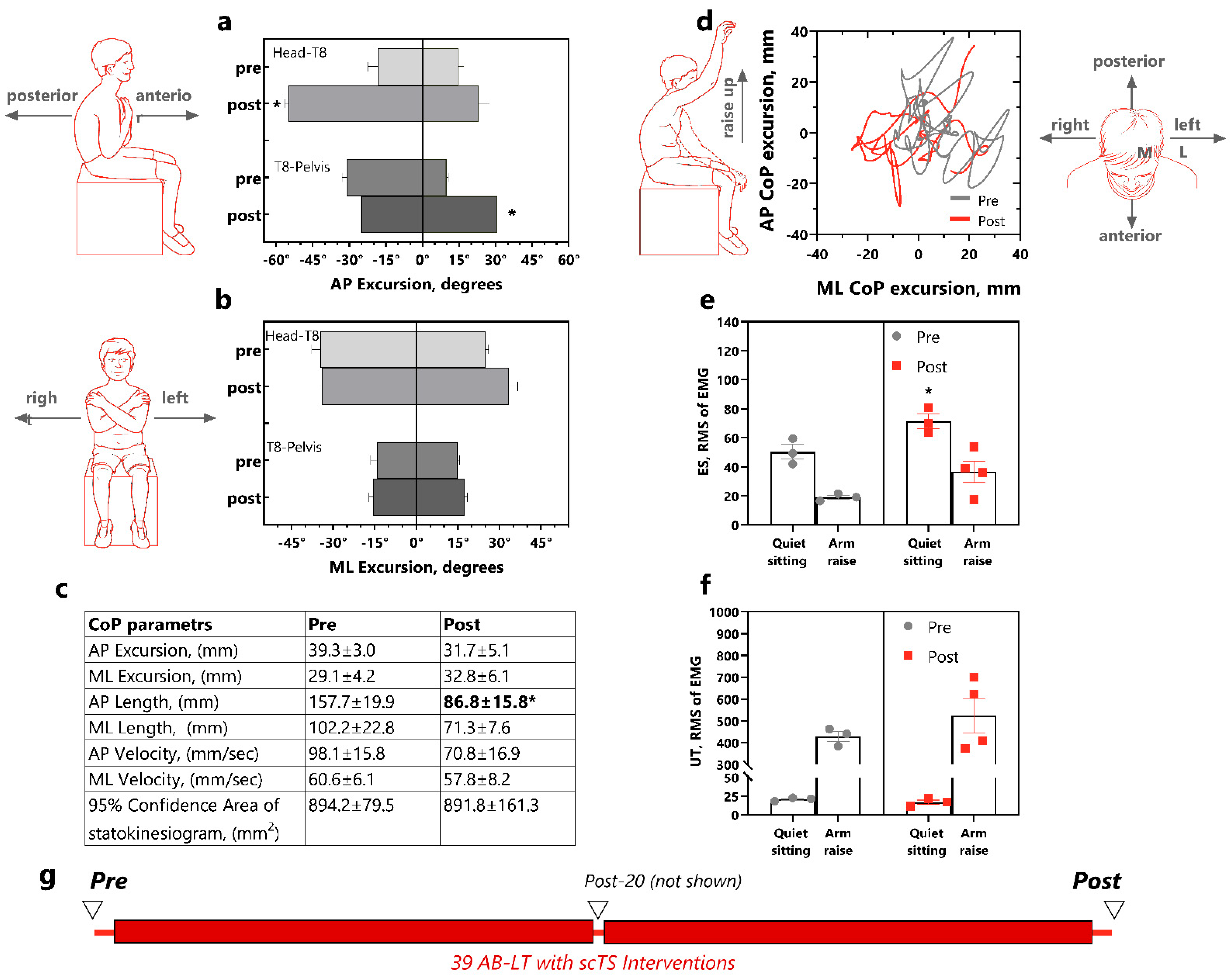 Children 12 00817 g004