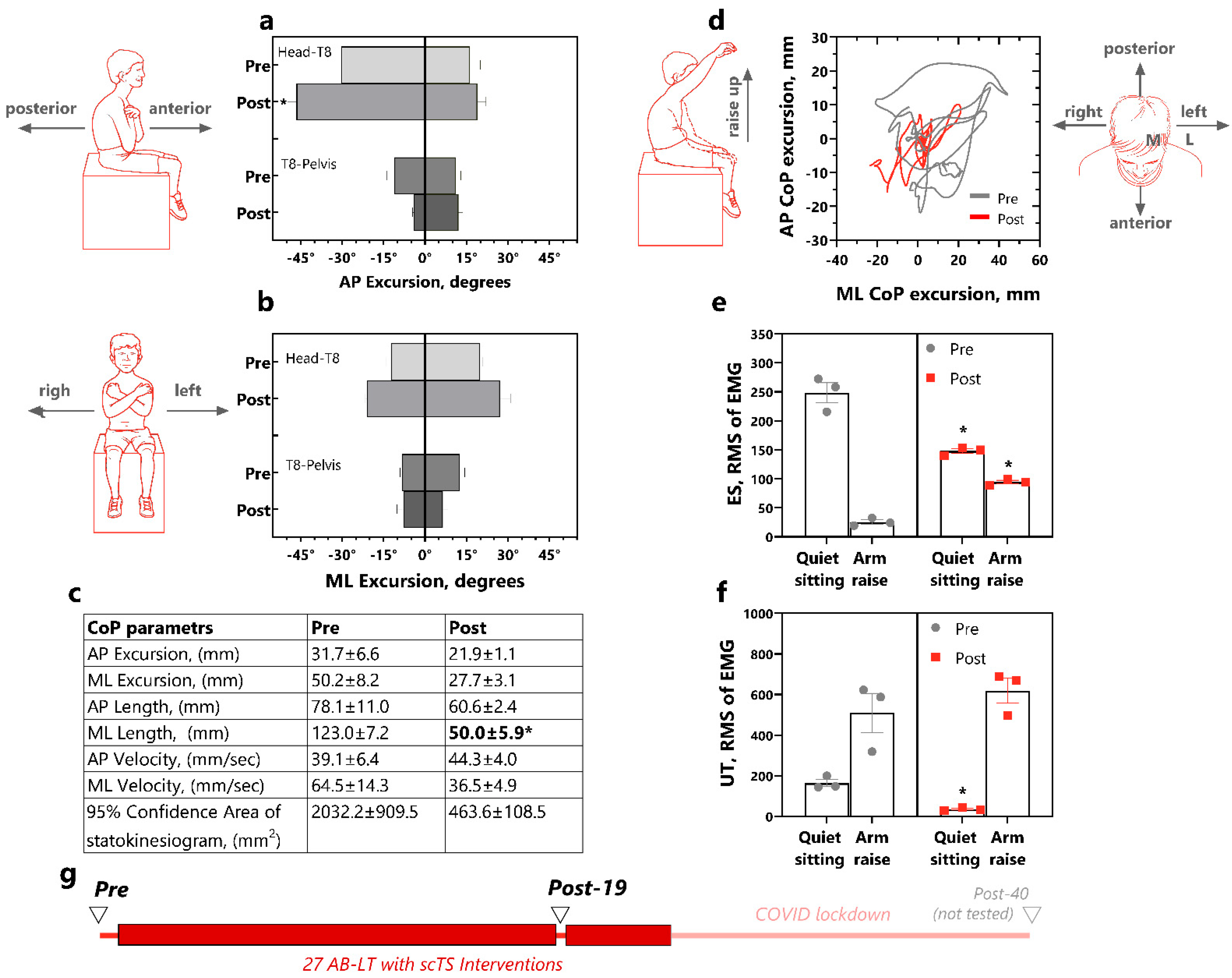 Children 12 00817 g005