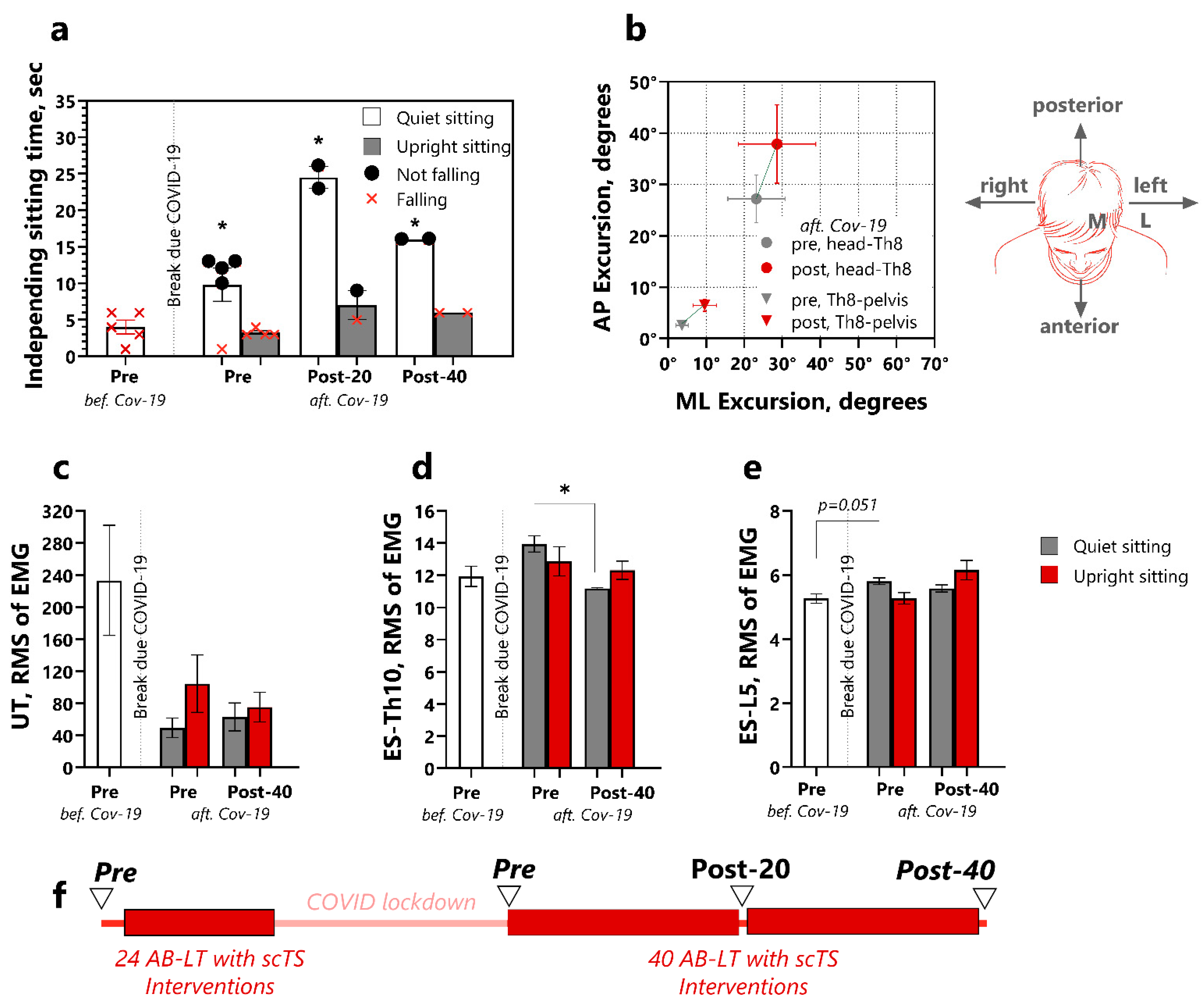 Children 12 00817 g006