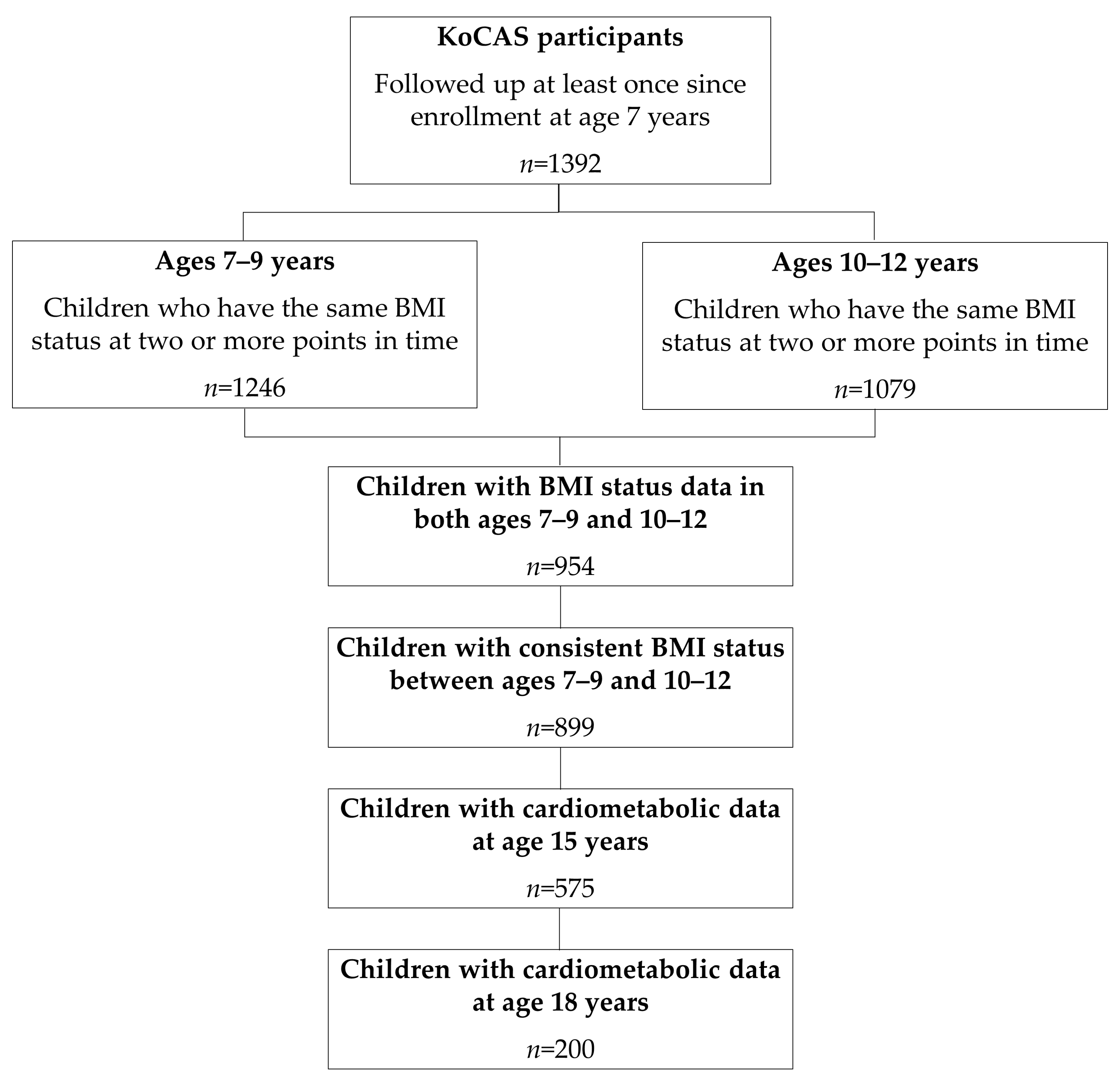 Children 12 00821 g001