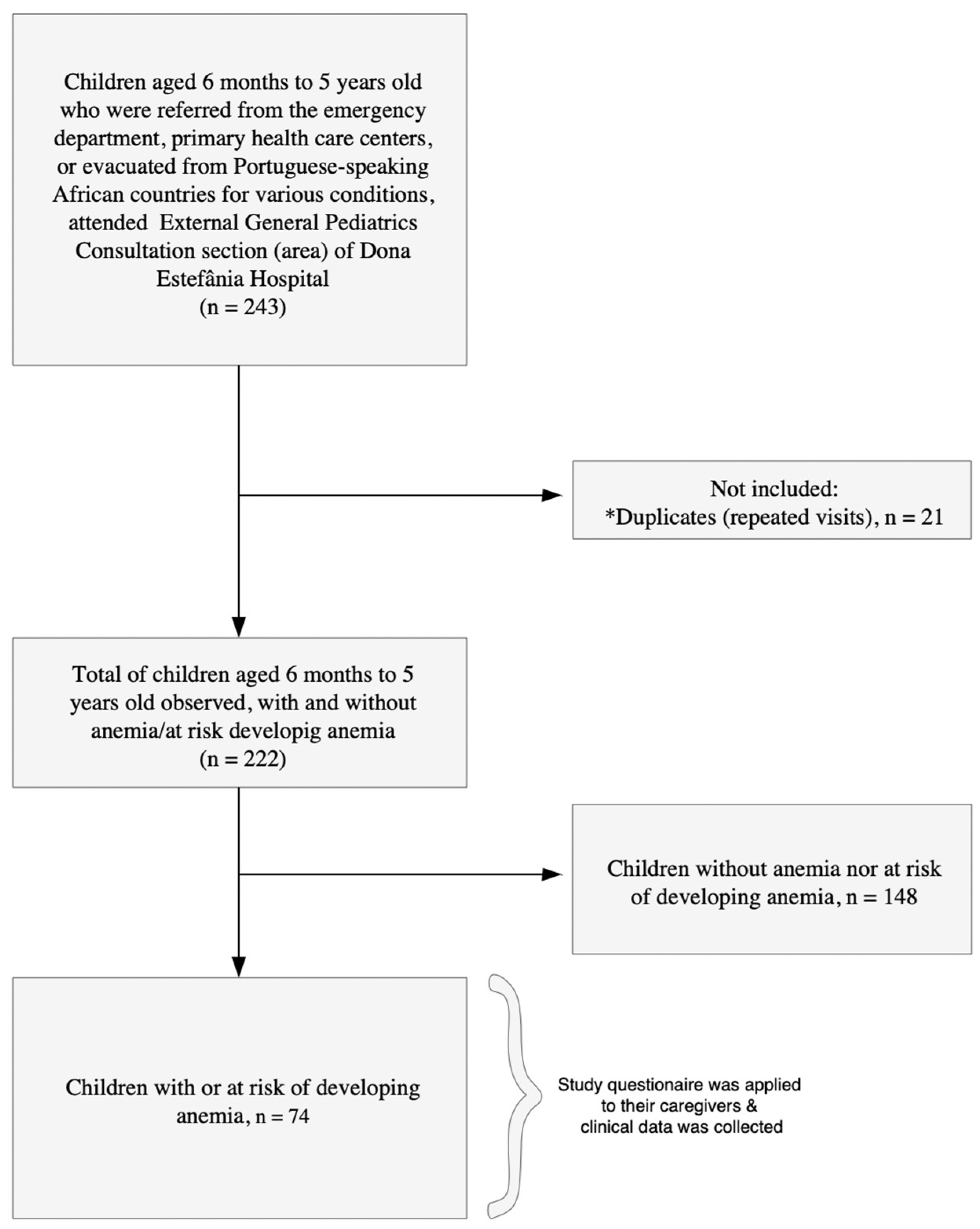 Children 12 00832 g001